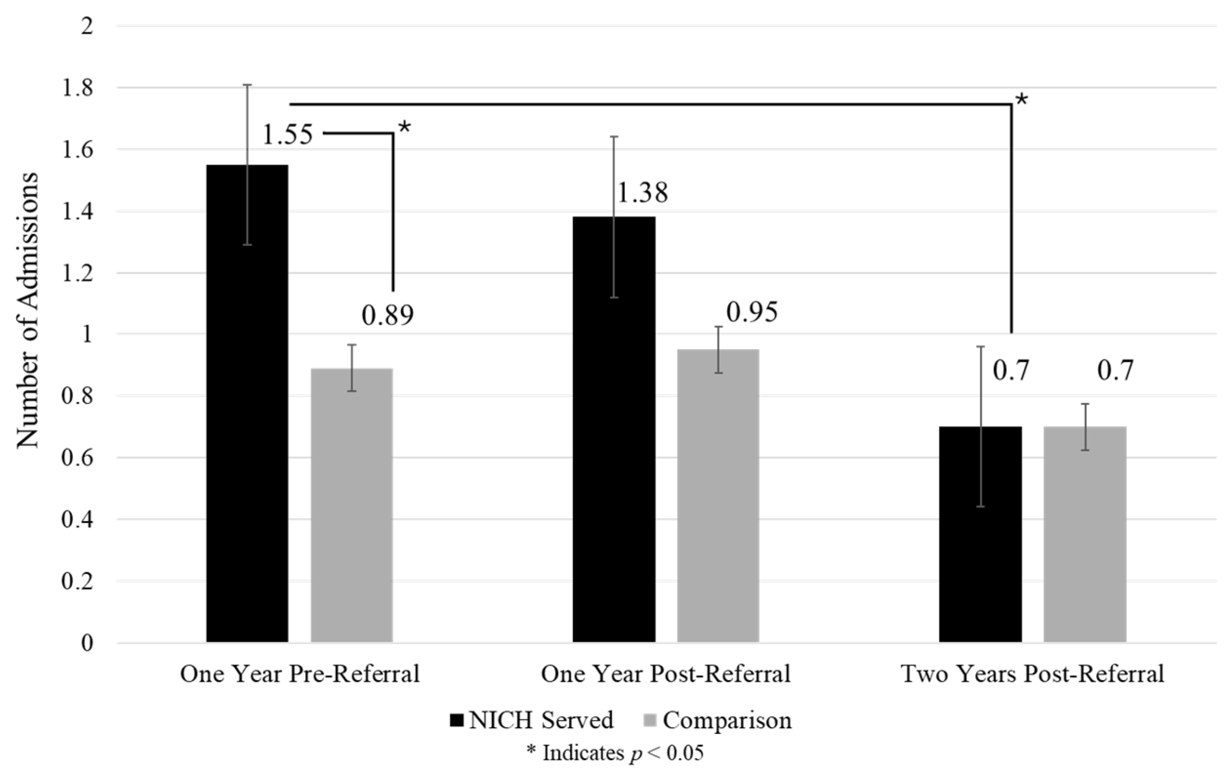 Children 12 00200 g002