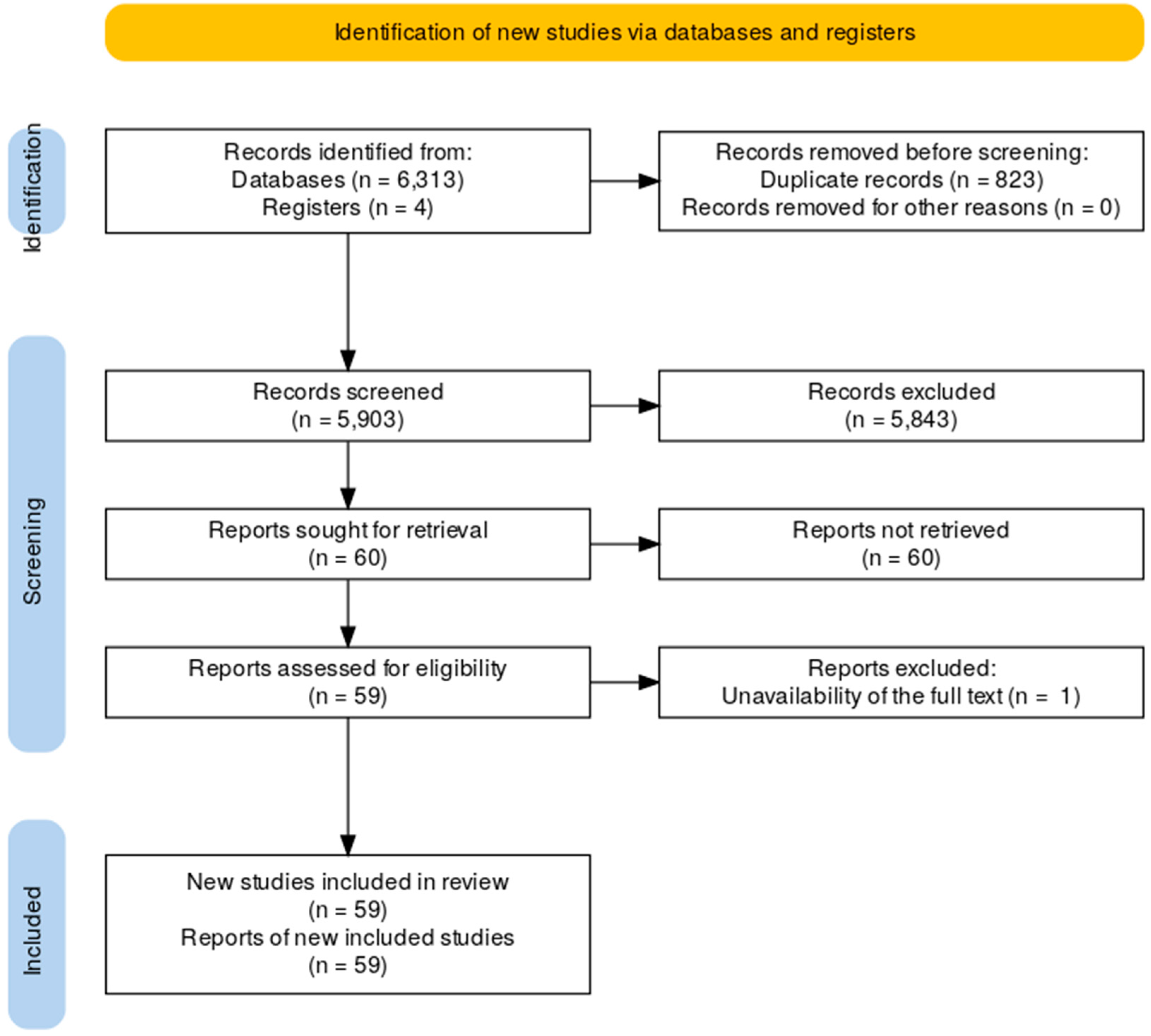 Children 12 00201 g001