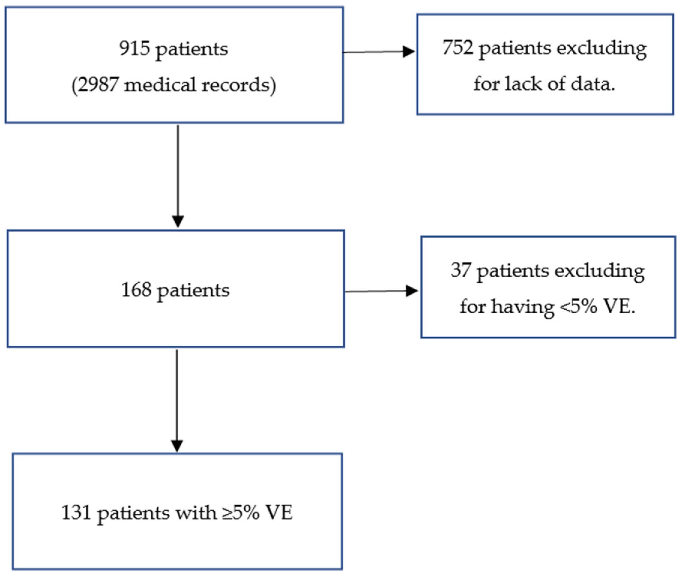 Children 12 00206 g001