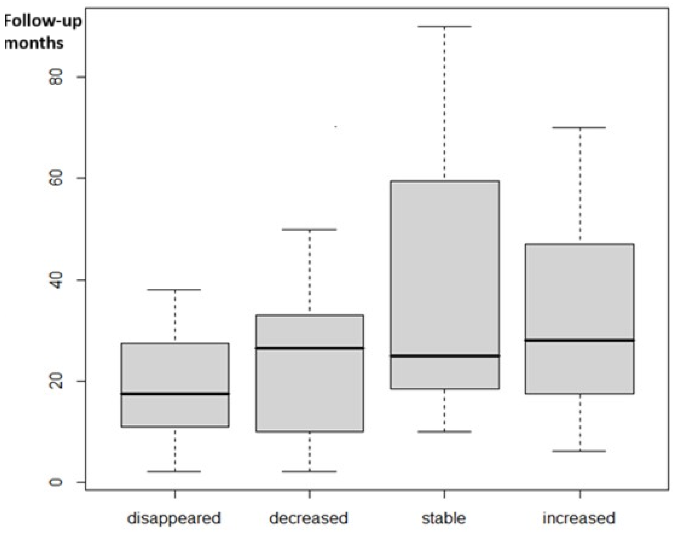 Children 12 00206 g002