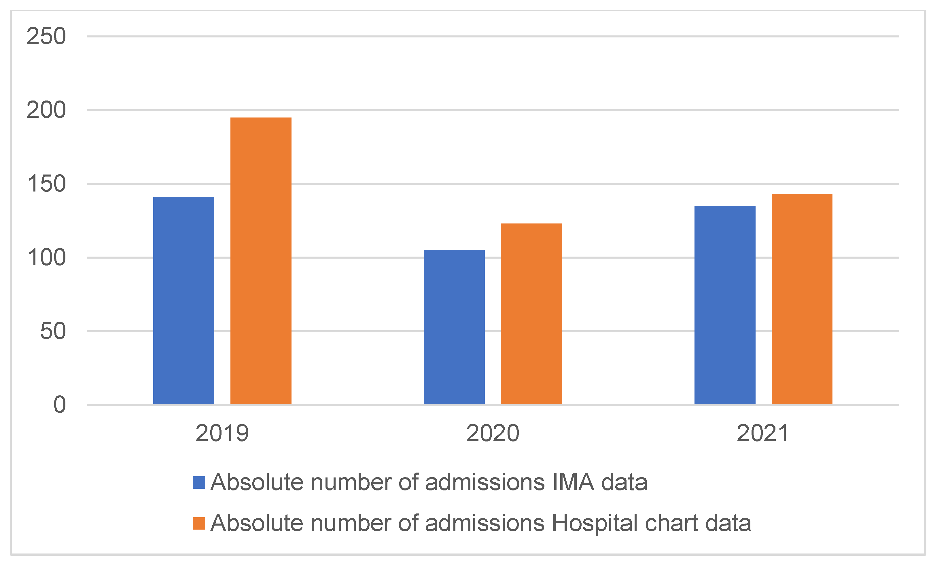 Children 12 00214 g001