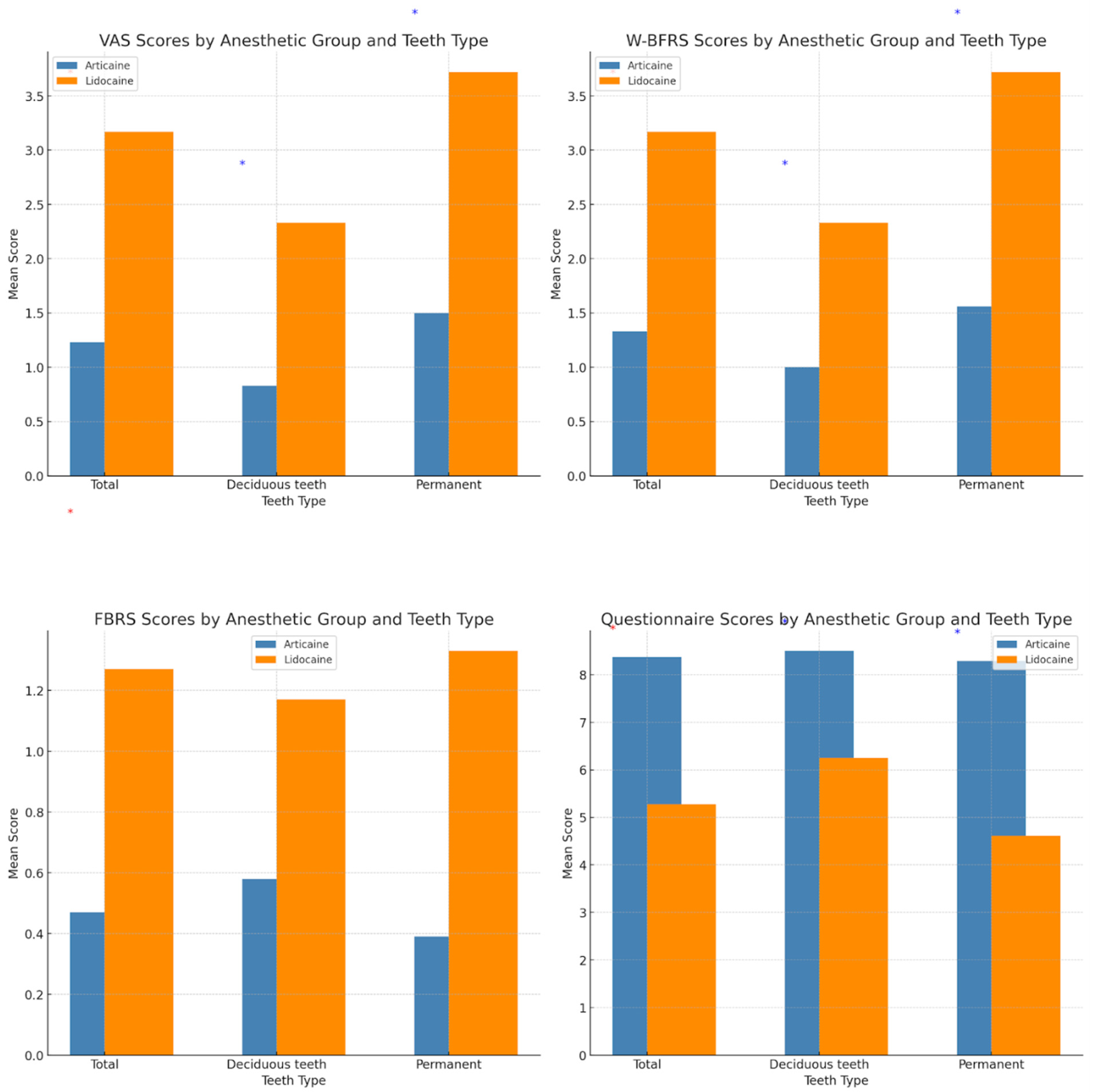 Children 12 00215 g003