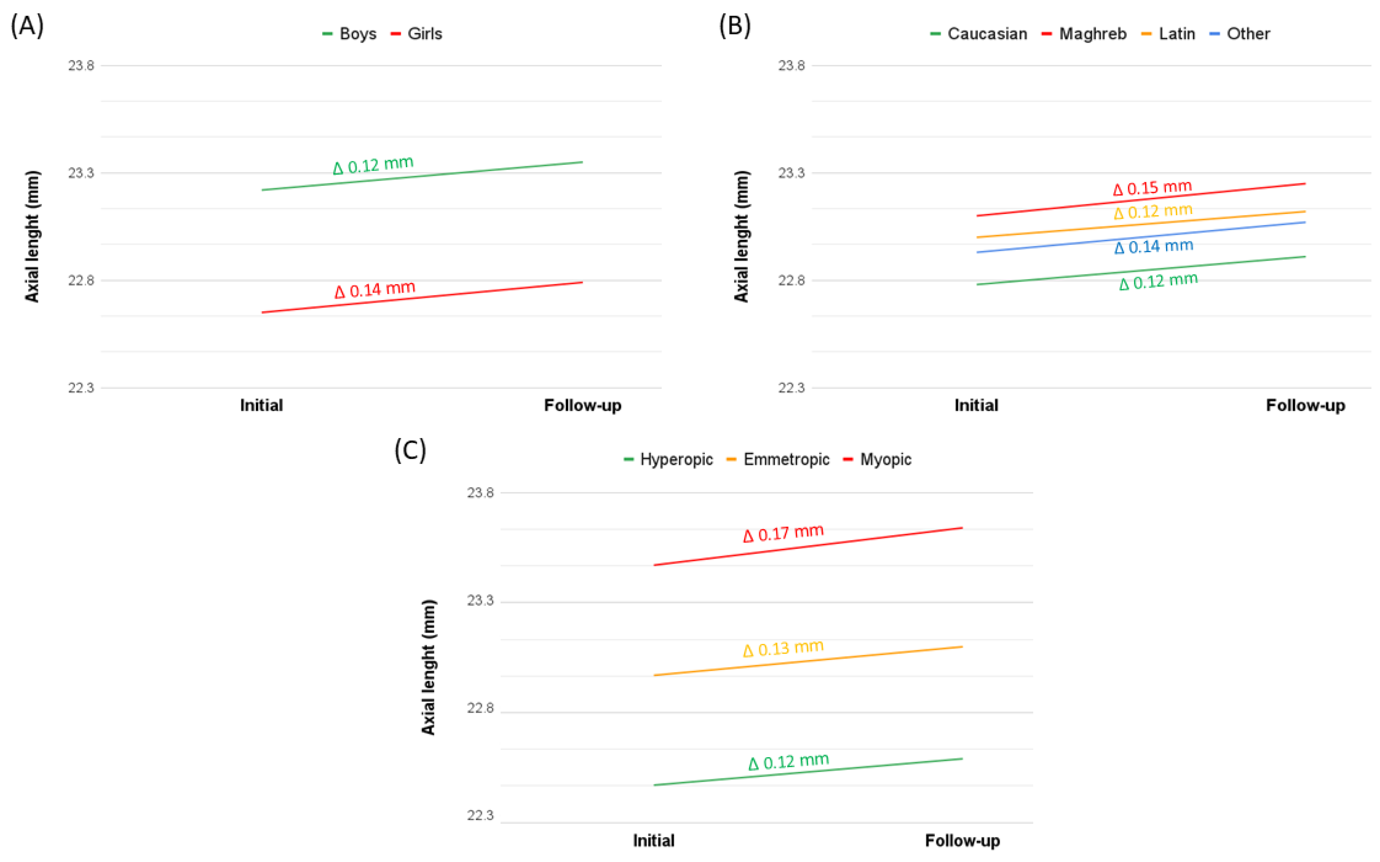 Children 12 00221 g002
