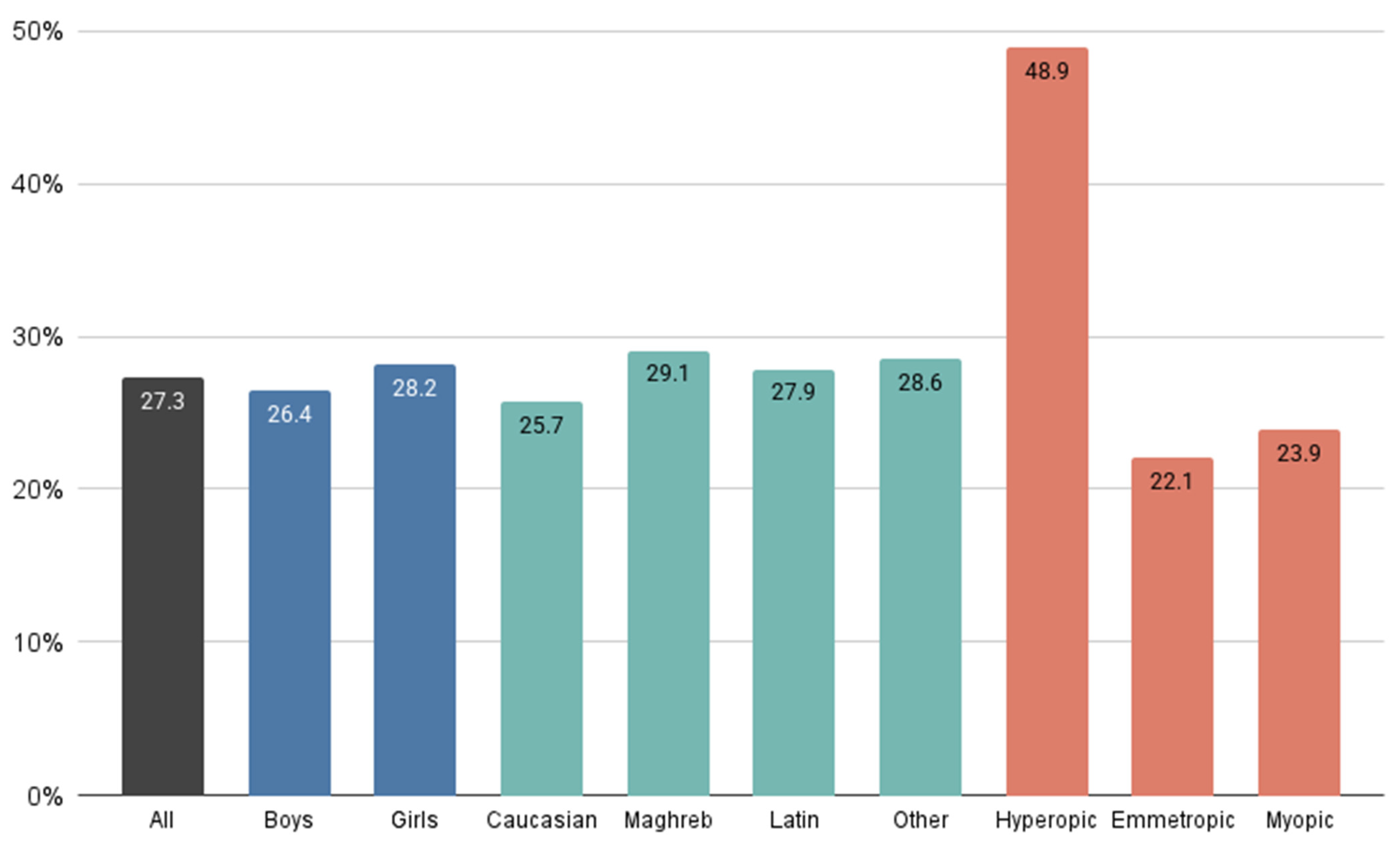 Children 12 00221 g003