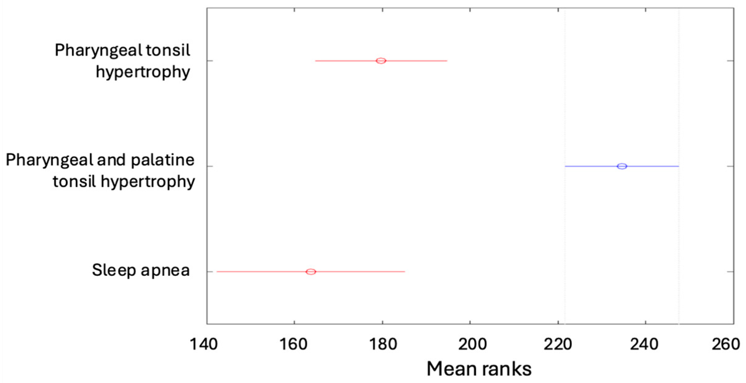 Children 12 00222 g002