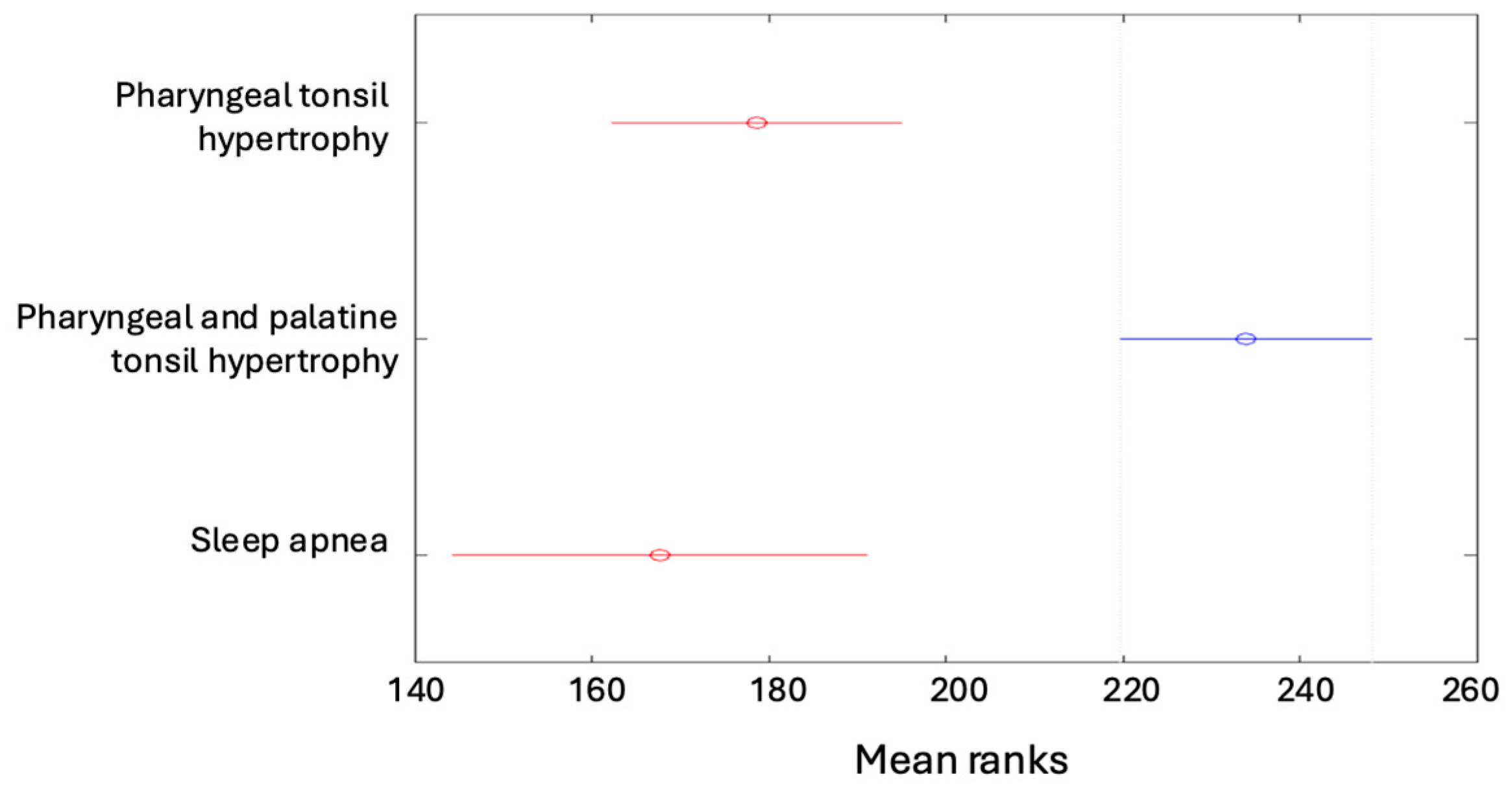 Children 12 00222 g003