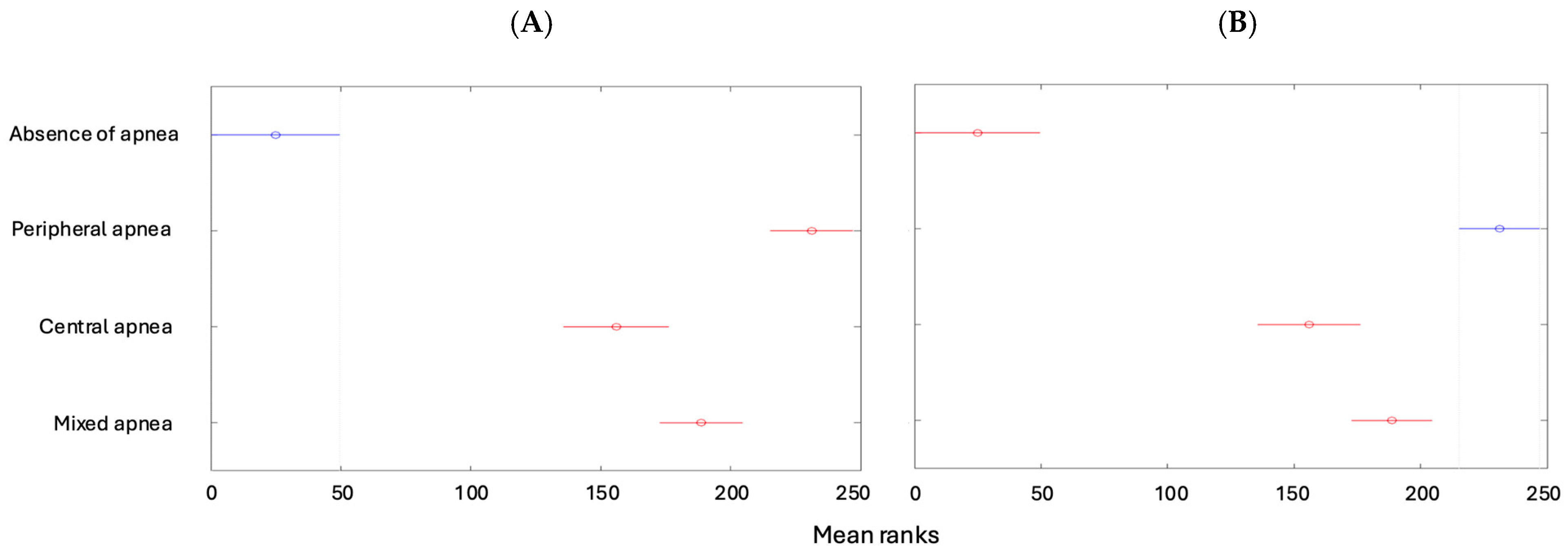 Children 12 00222 g004