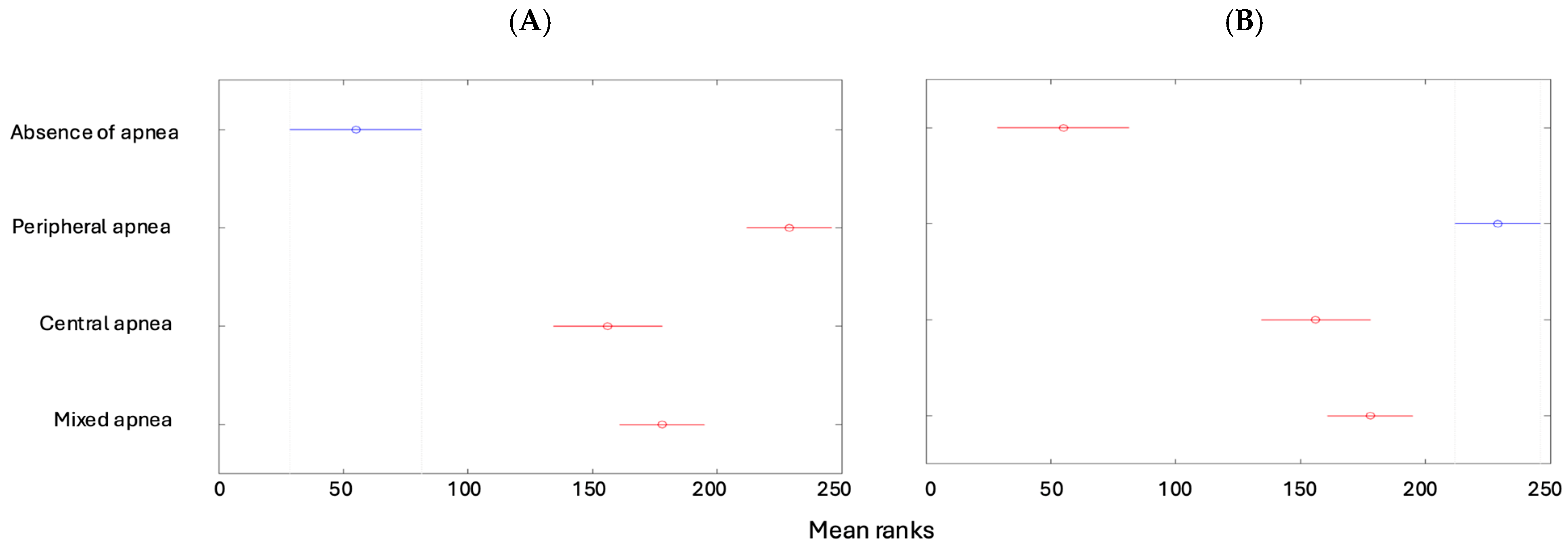 Children 12 00222 g006