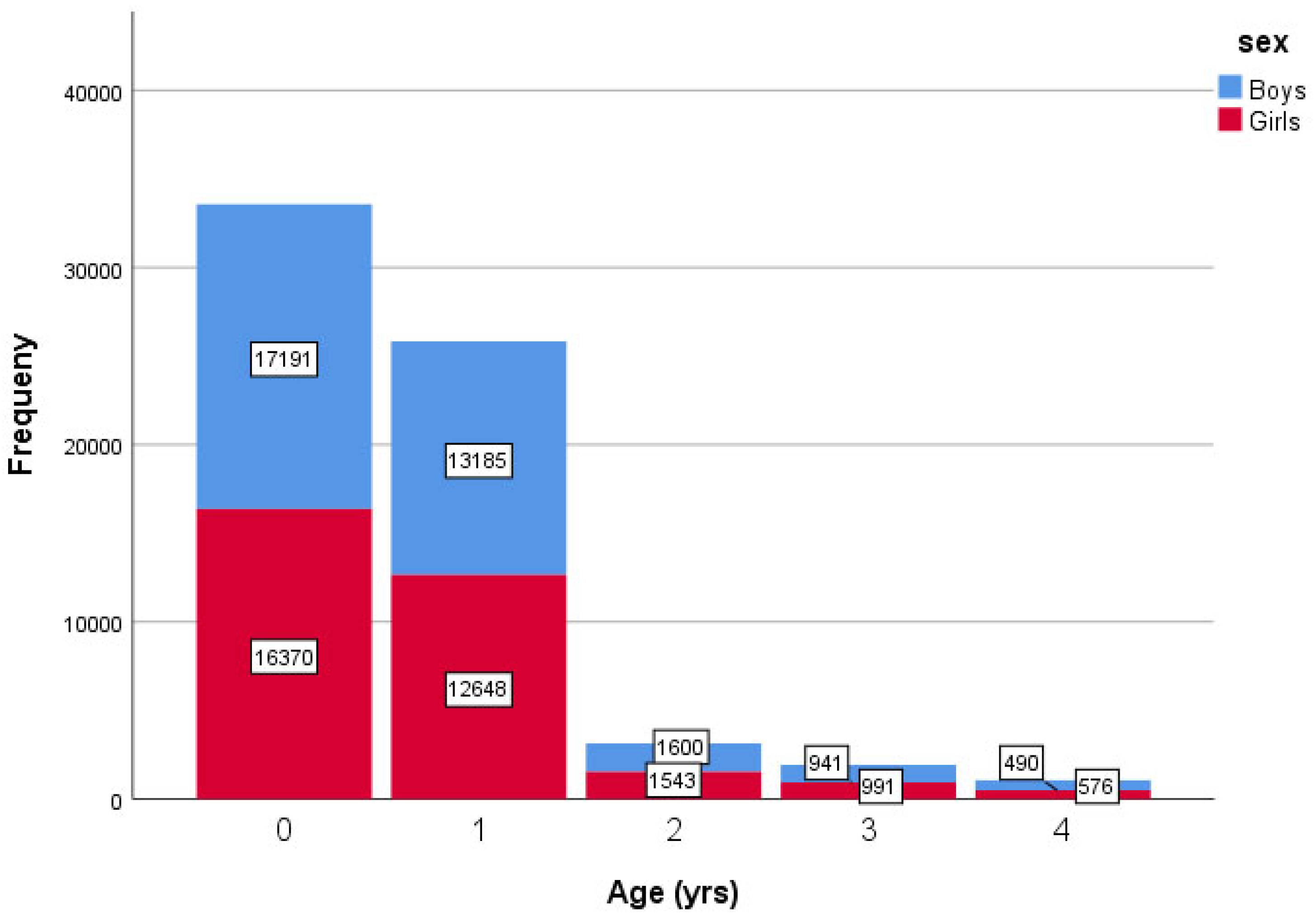 Children 12 00224 g001