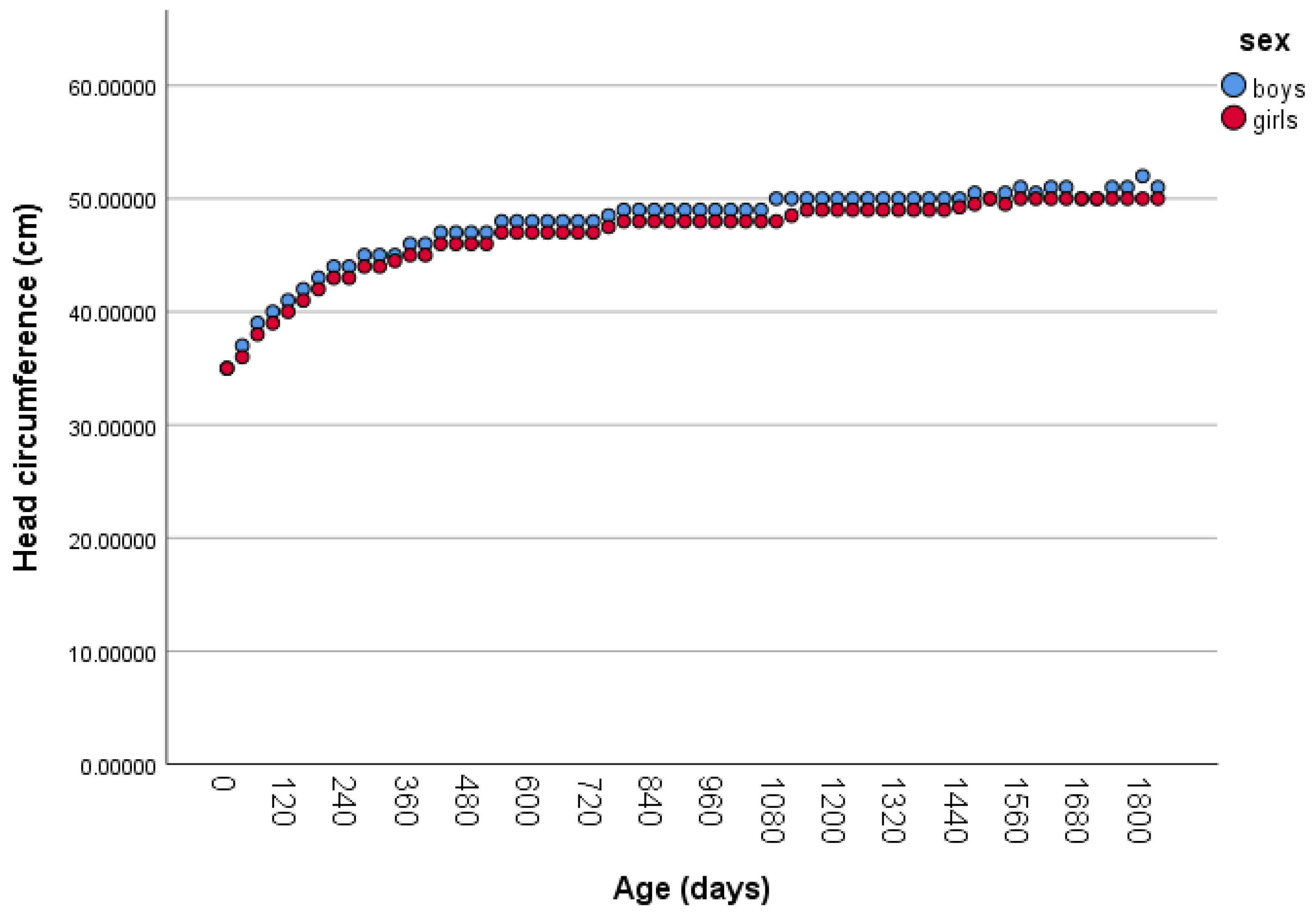 Children 12 00224 g002