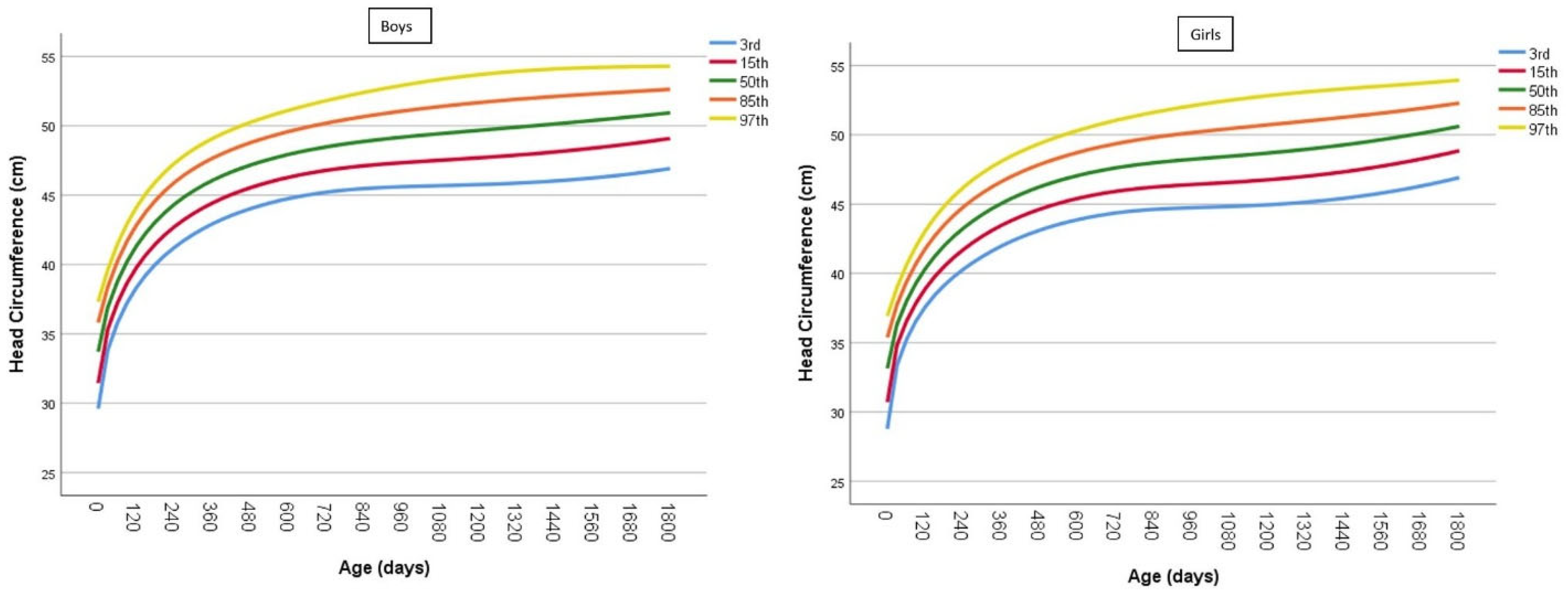 Children 12 00224 g003