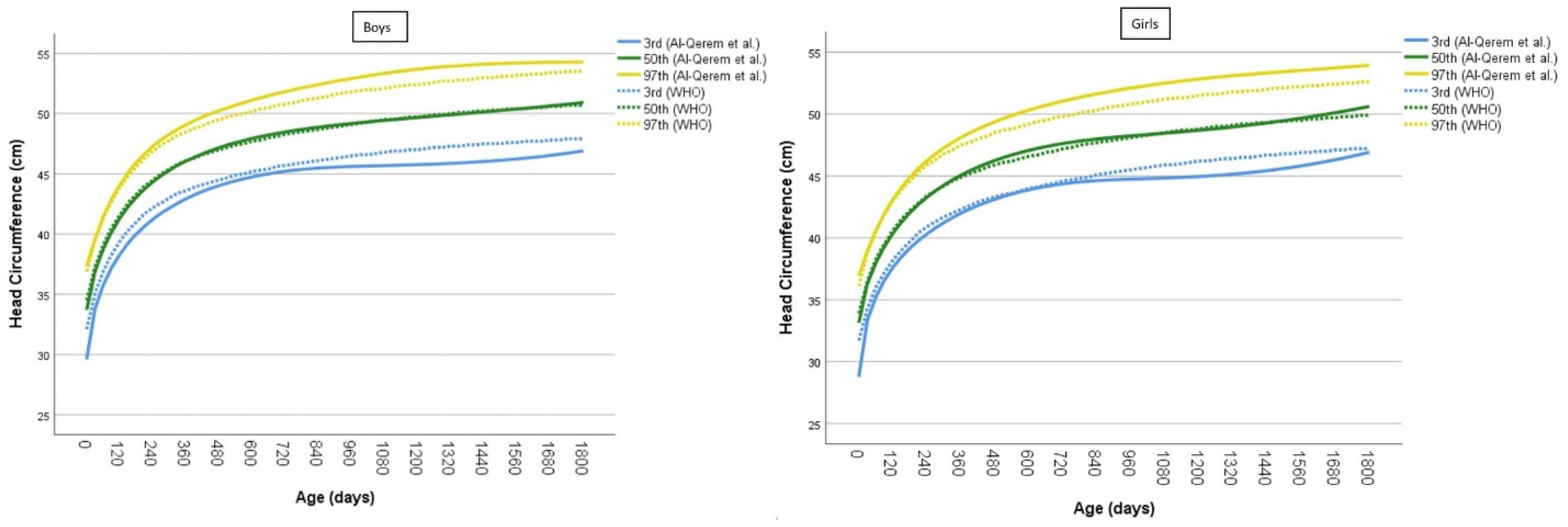 Children 12 00224 g004