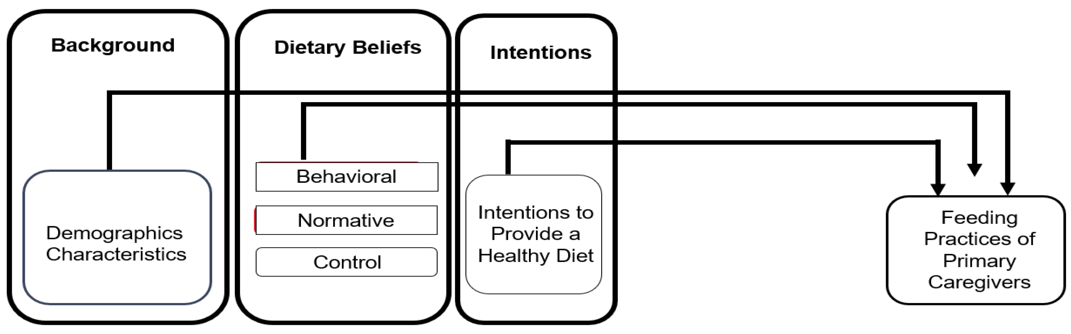 Children 12 00226 g001