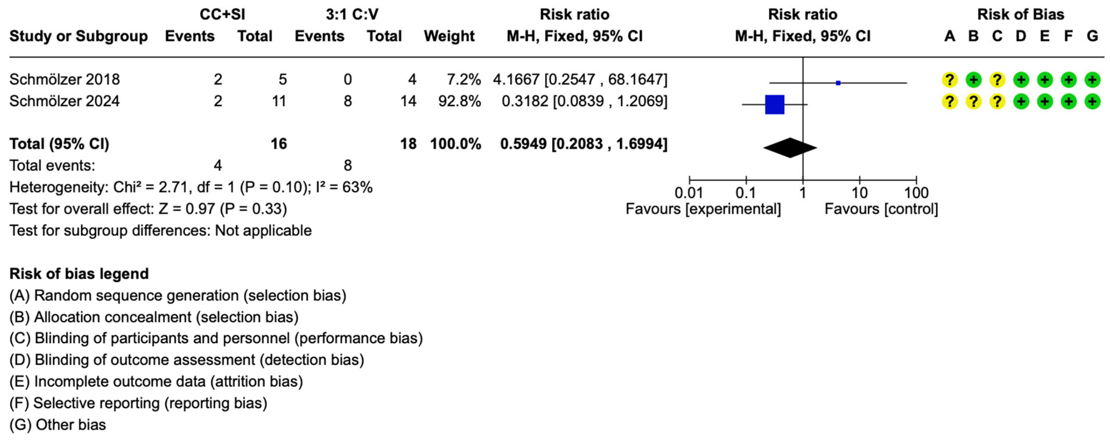 Children 12 00230 g003 Children 12 00230 g003