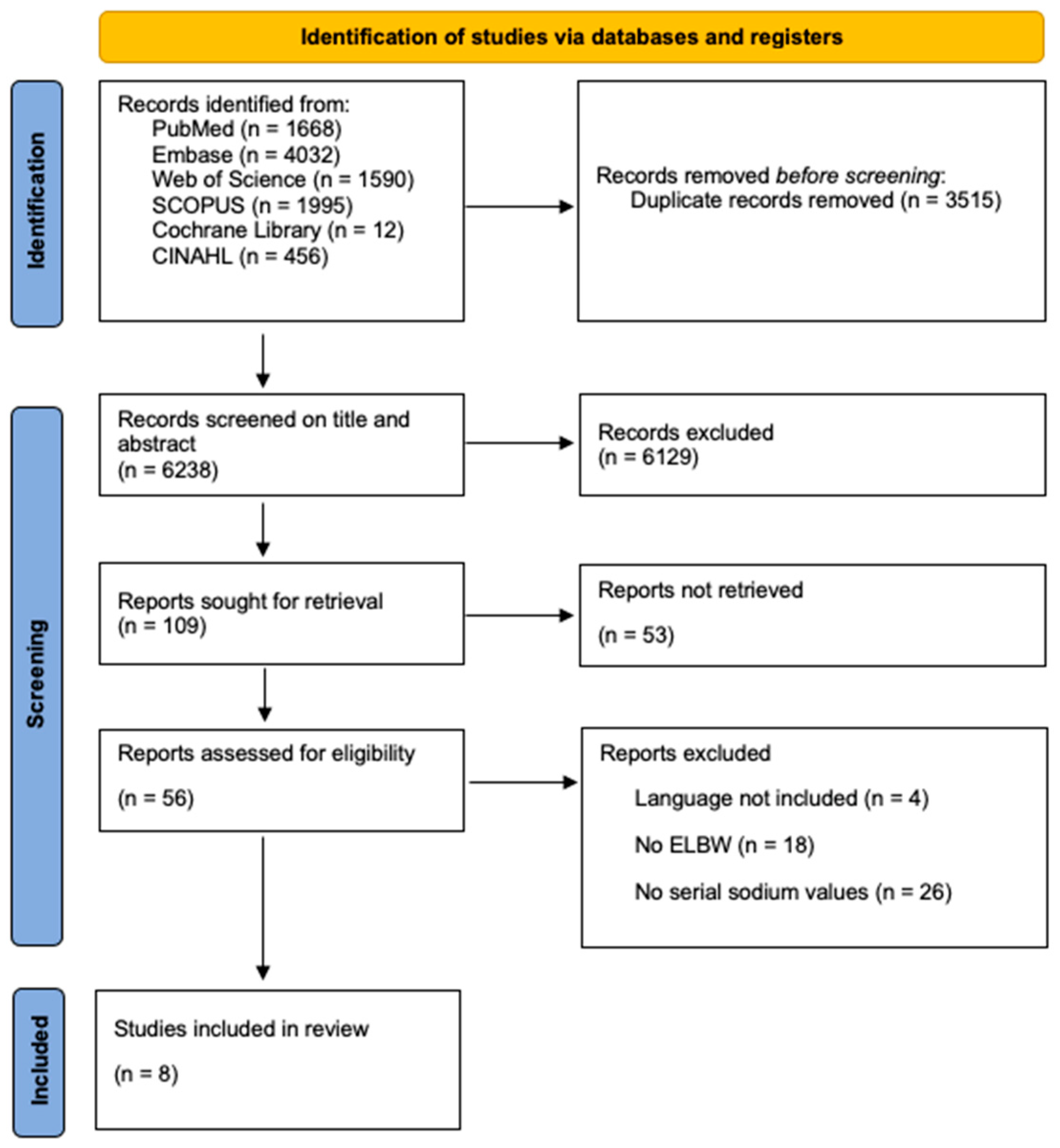 Children 12 00231 g001