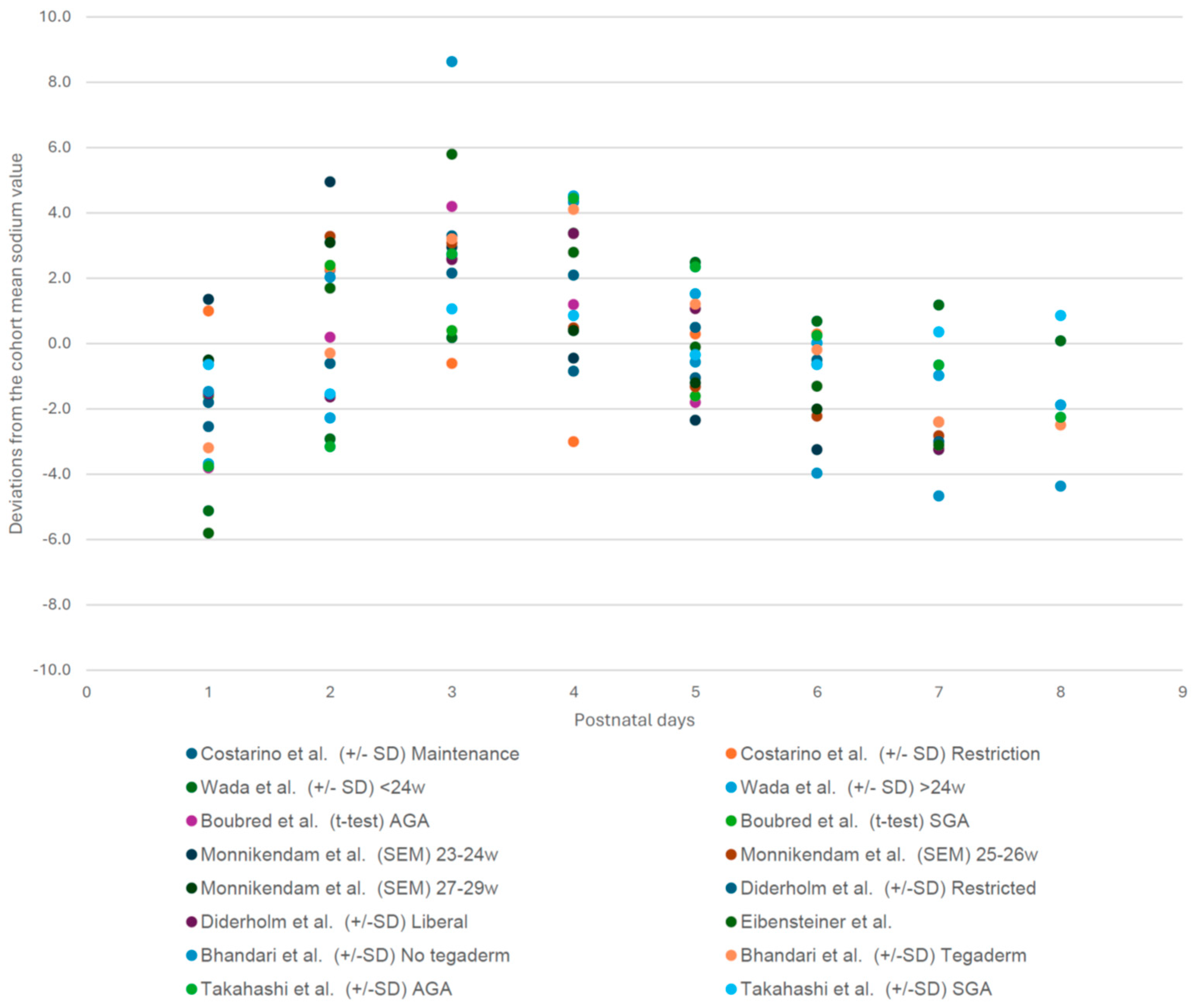 Children 12 00231 g002