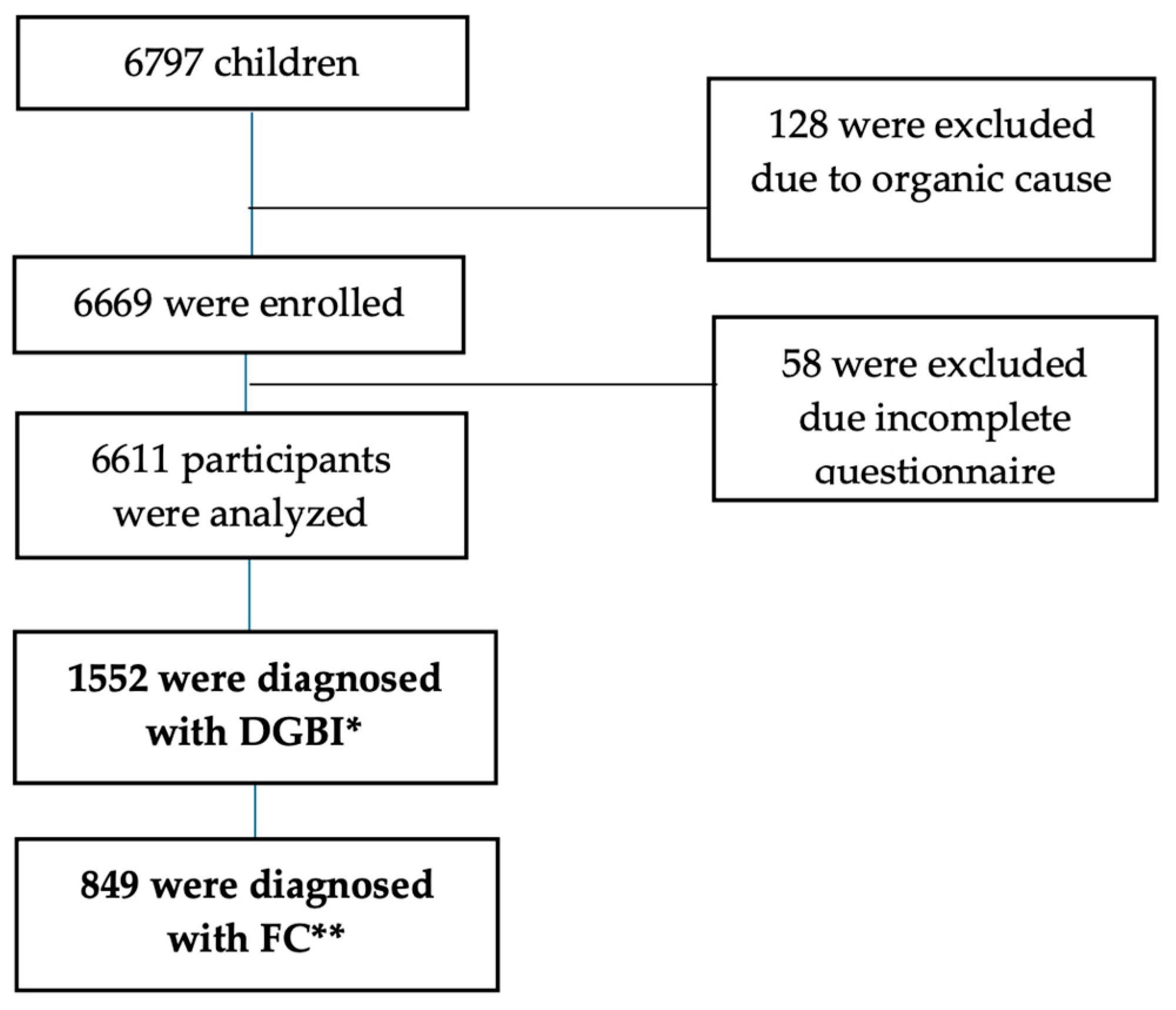 Children 12 00234 g001