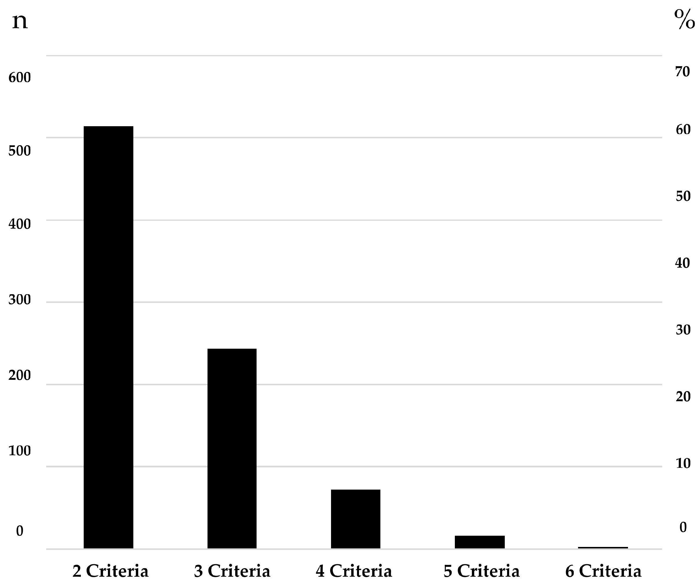 Children 12 00234 g002