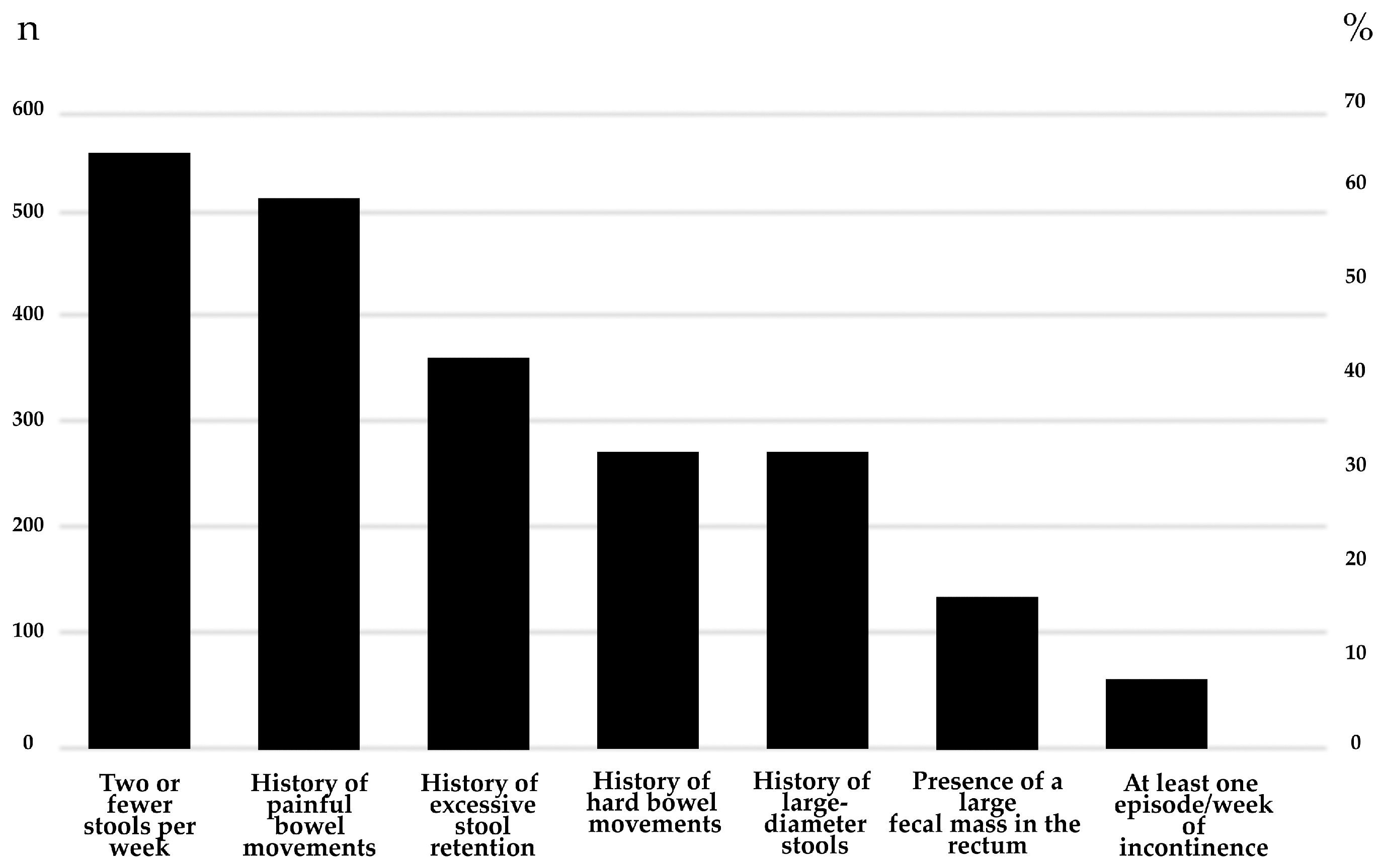 Children 12 00234 g003