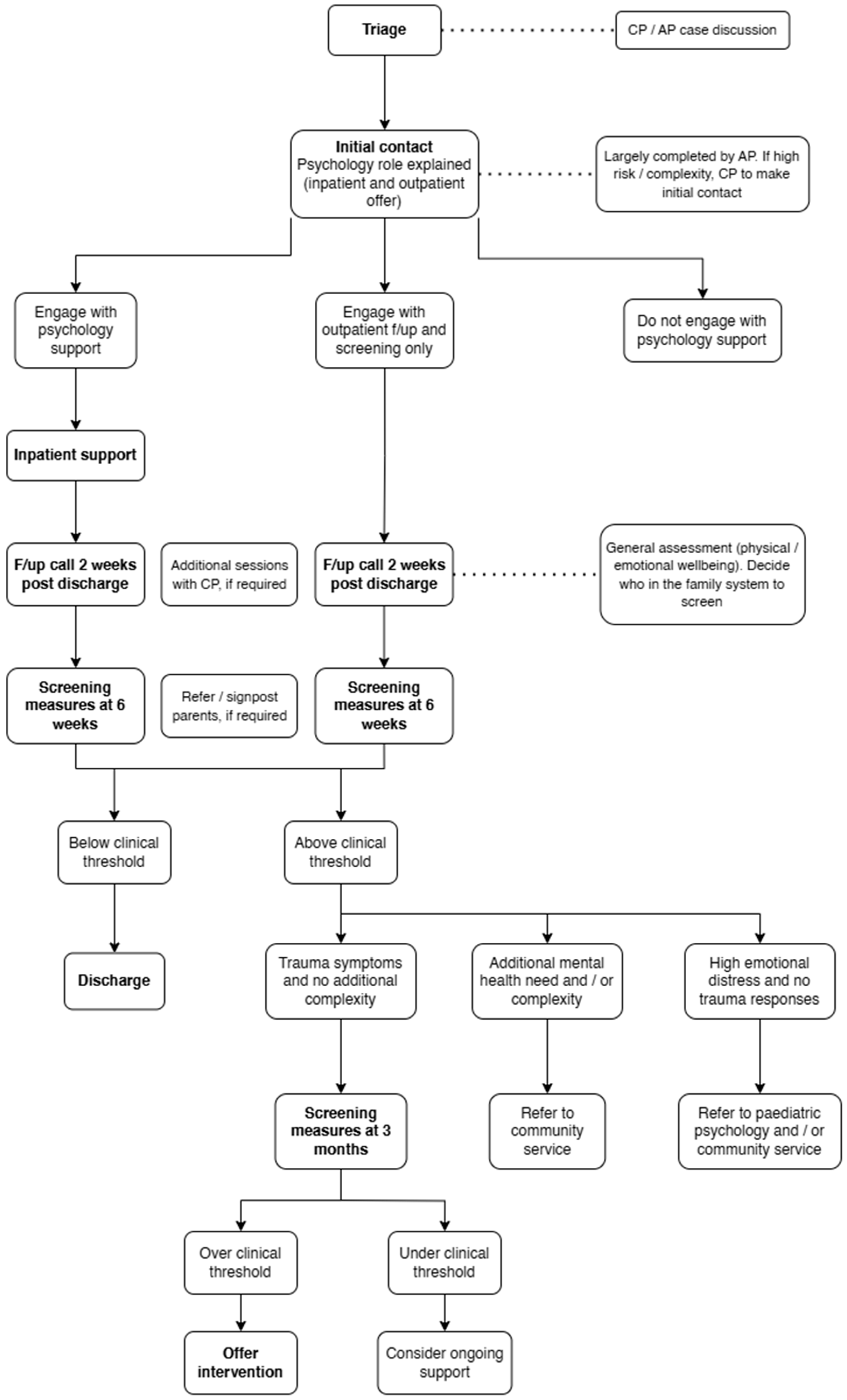 Children 12 00241 g001