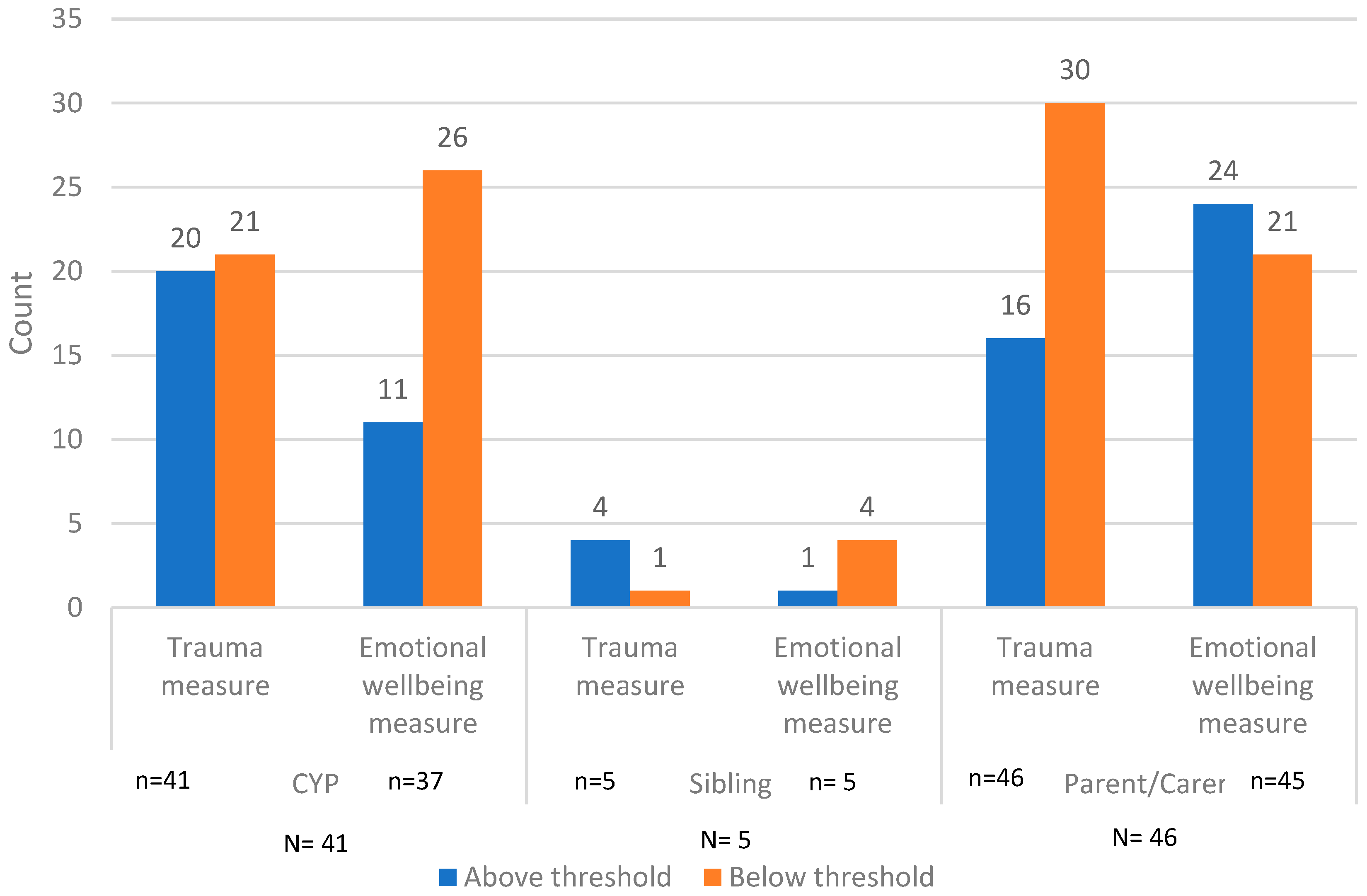 Children 12 00241 g005
