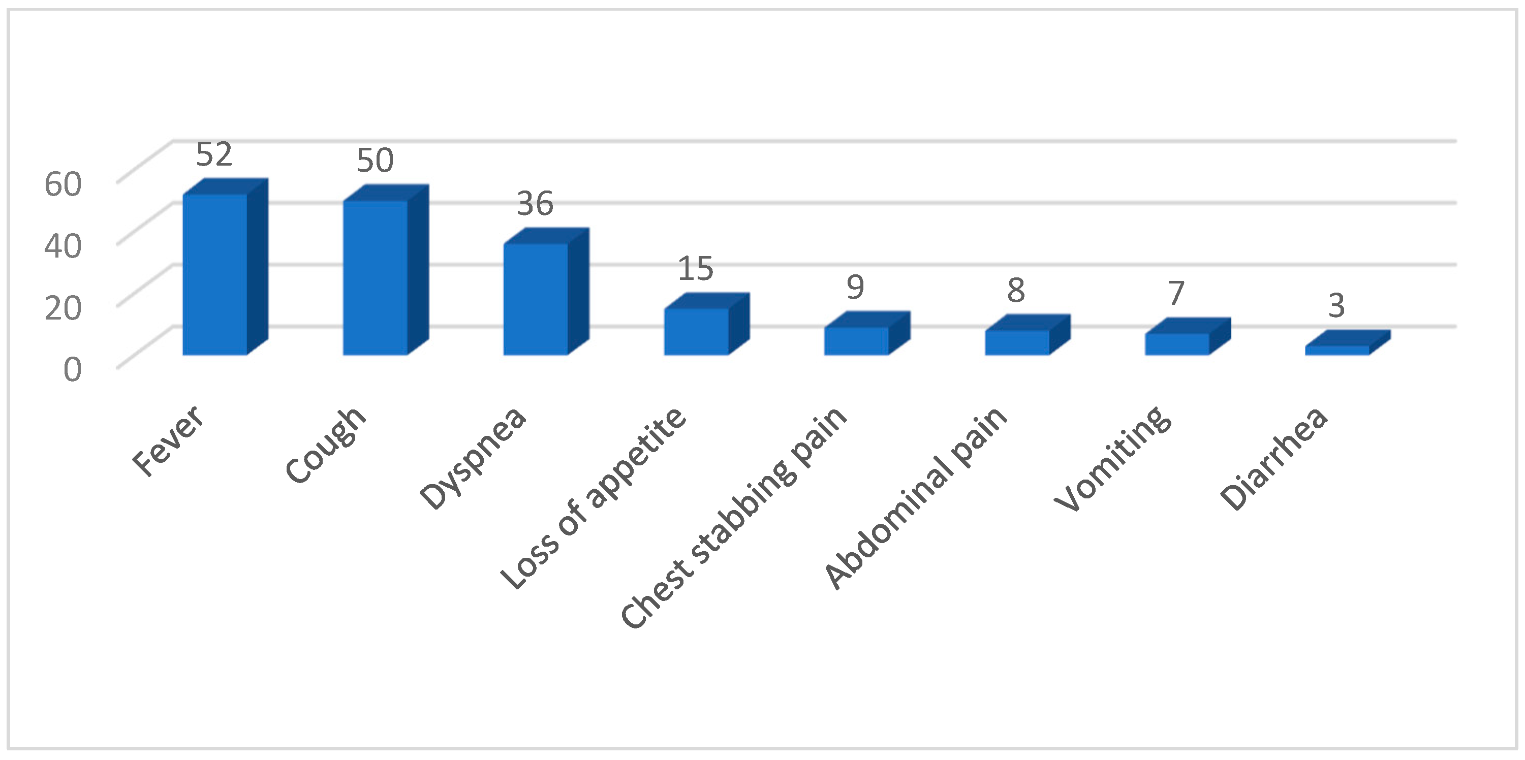 Children 12 00242 g002
