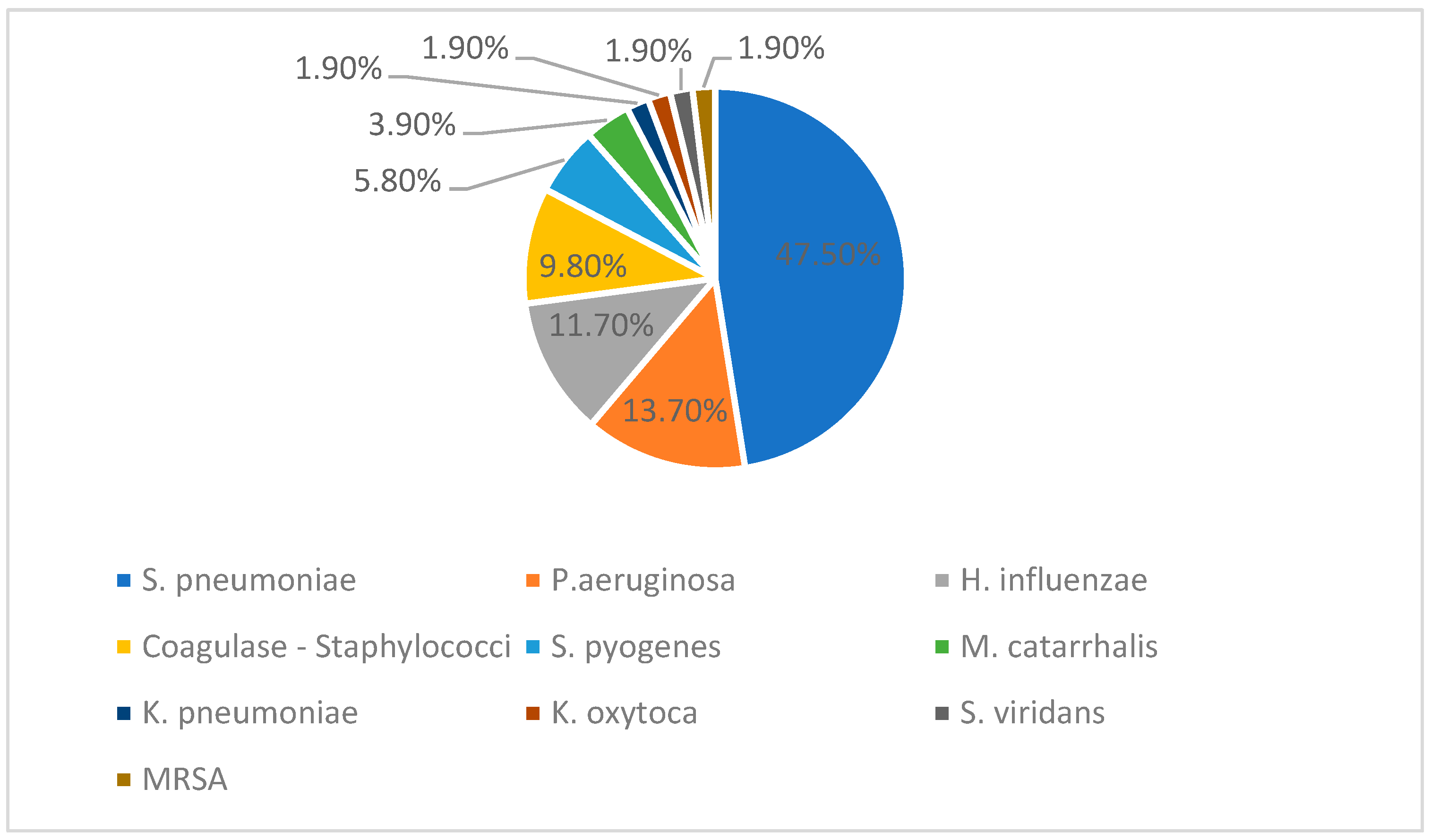 Children 12 00242 g003