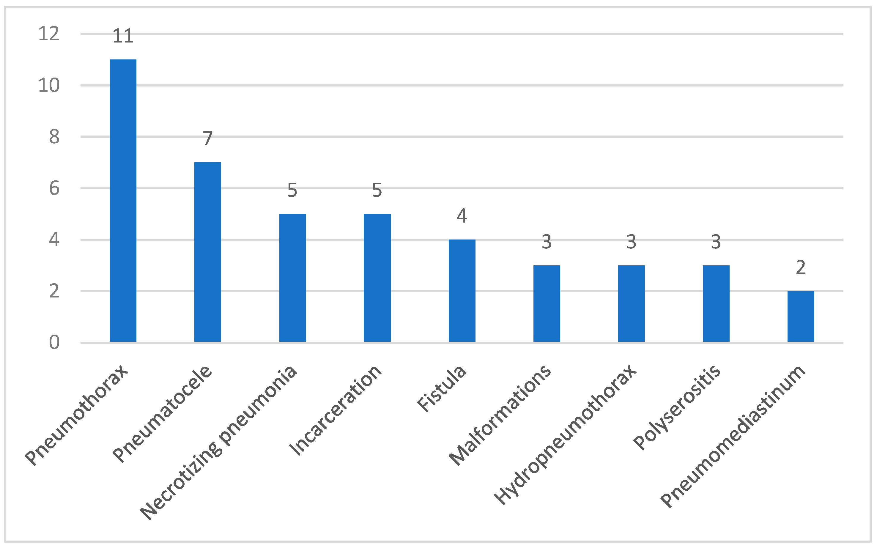 Children 12 00242 g004