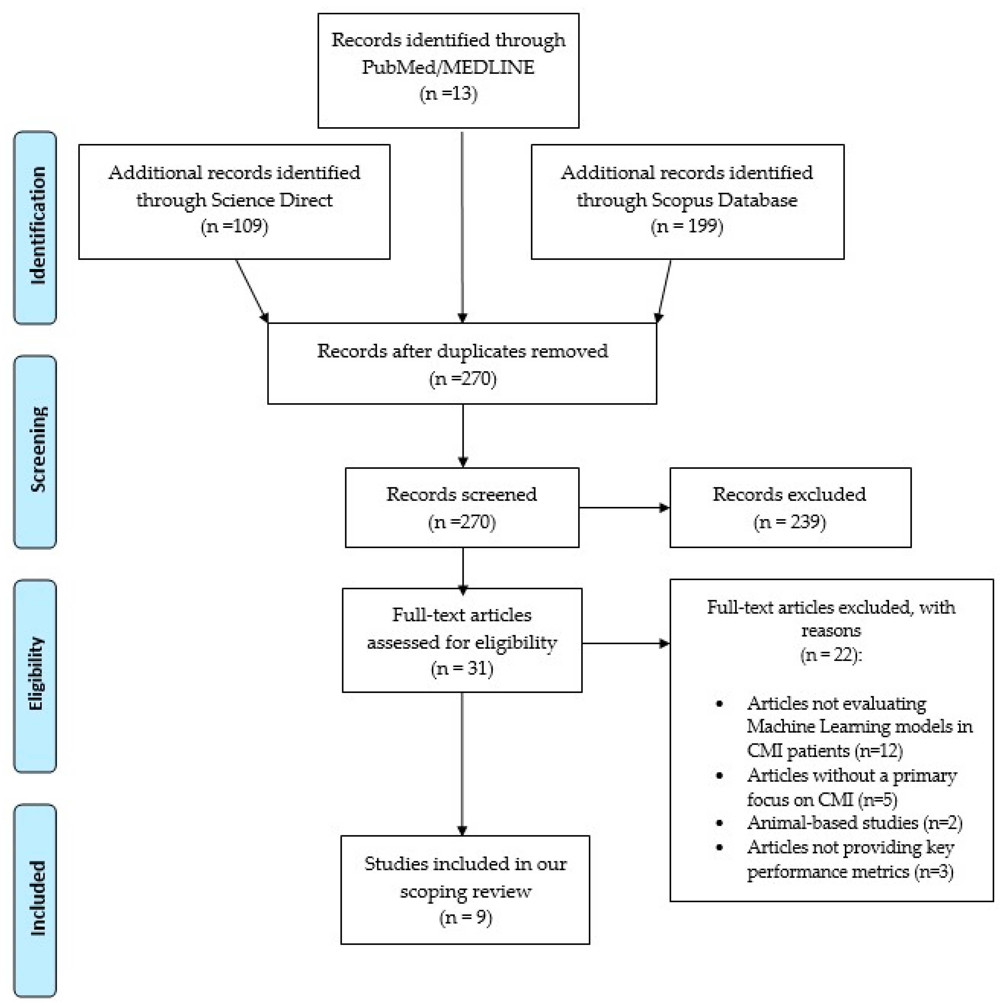 Children 12 00244 g001