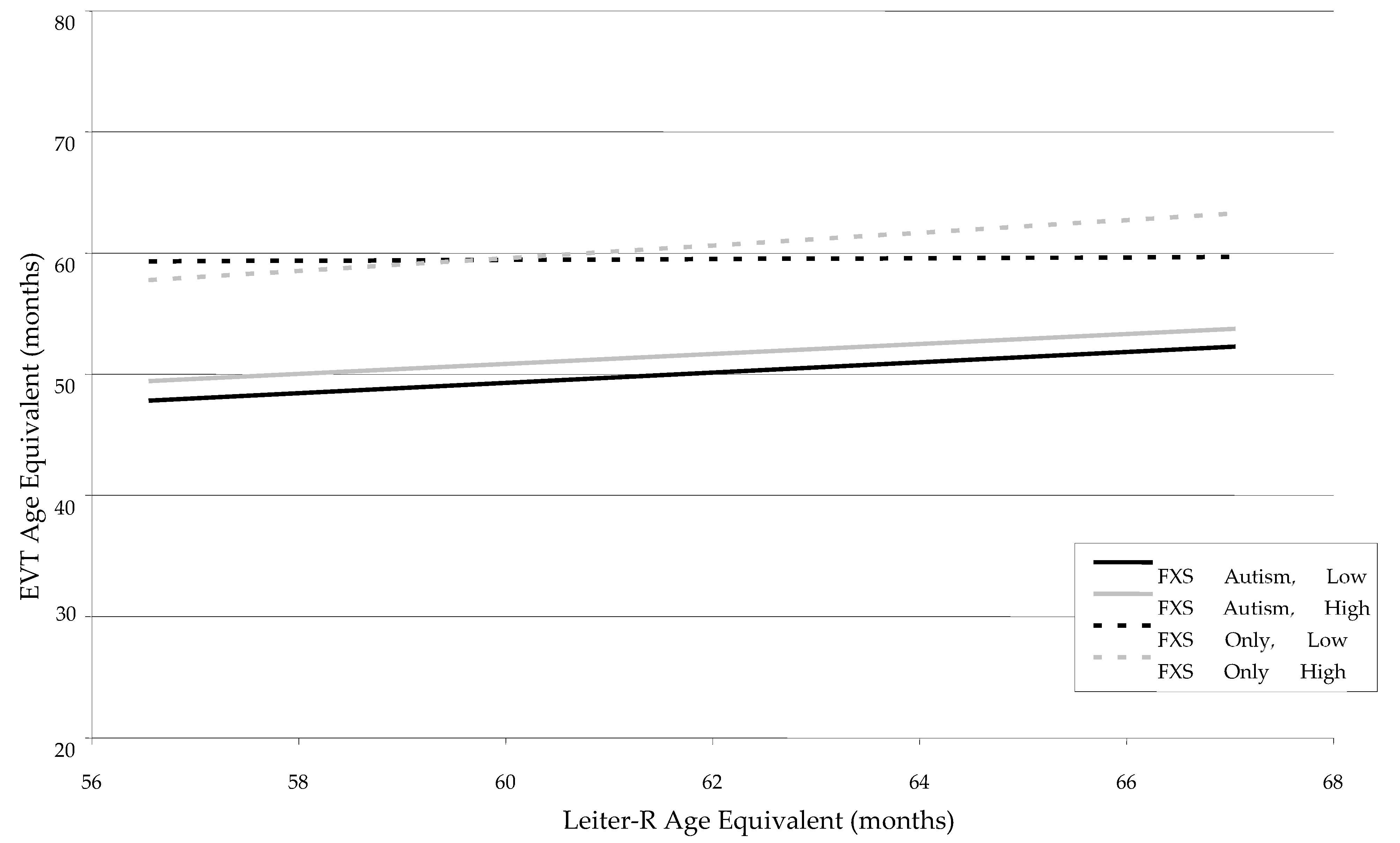 Children 12 00245 g002 Children 12 00245 g002