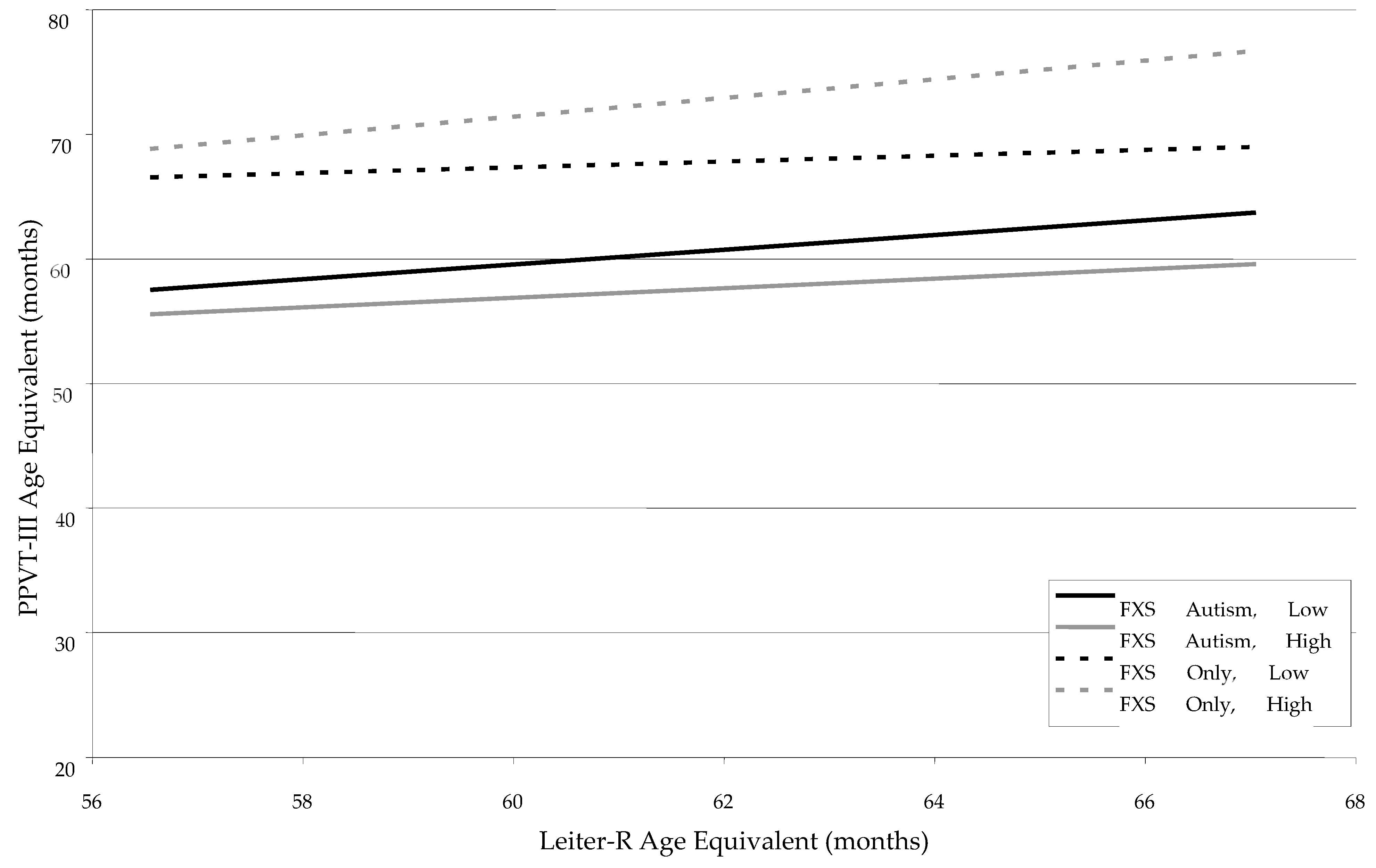 Children 12 00245 g003 Children 12 00245 g003