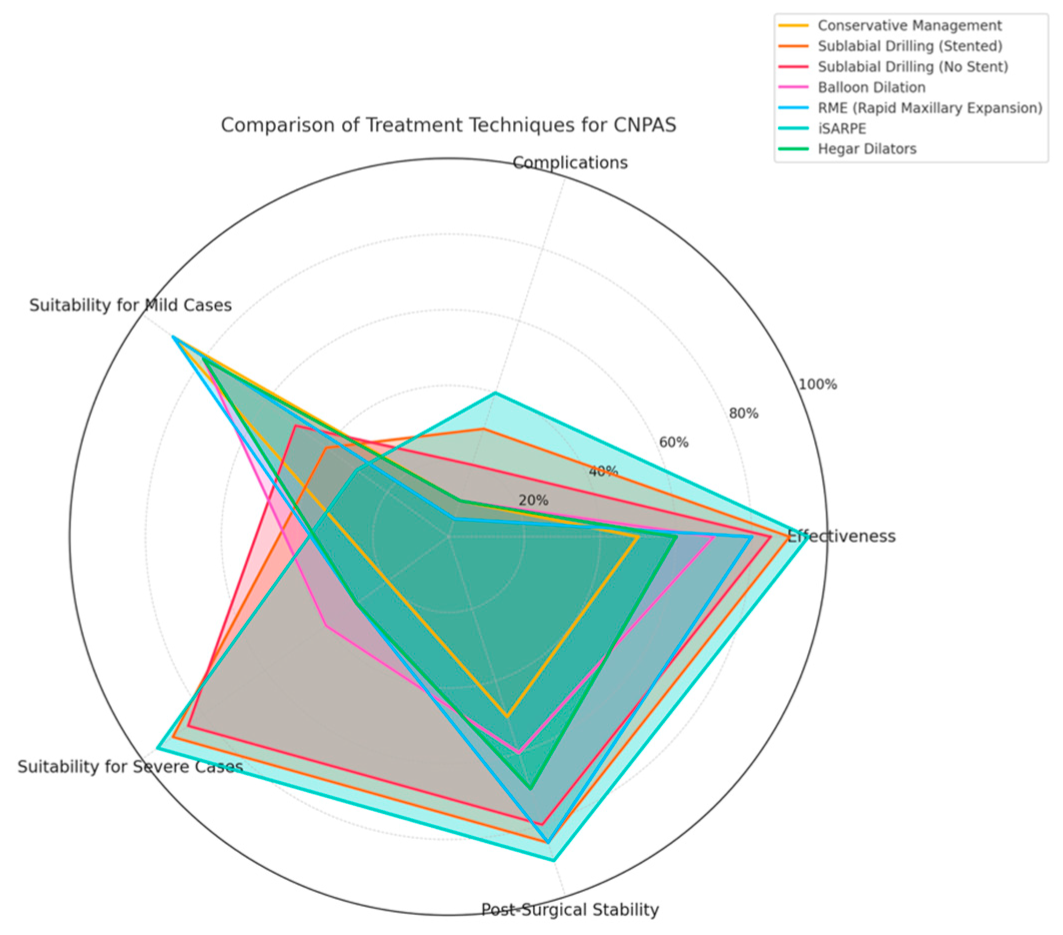 Children 12 00250 g002