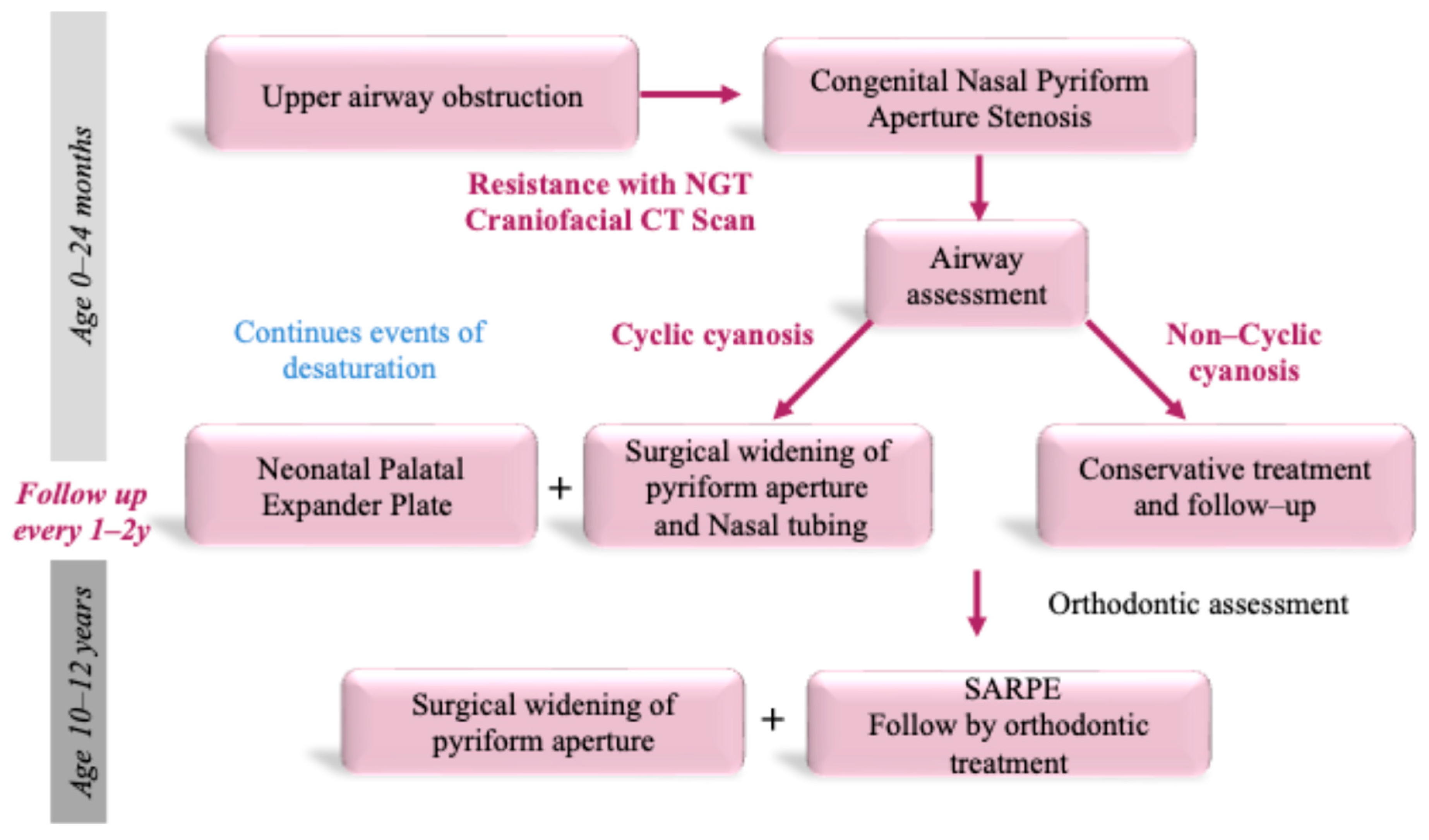 Children 12 00250 sch001