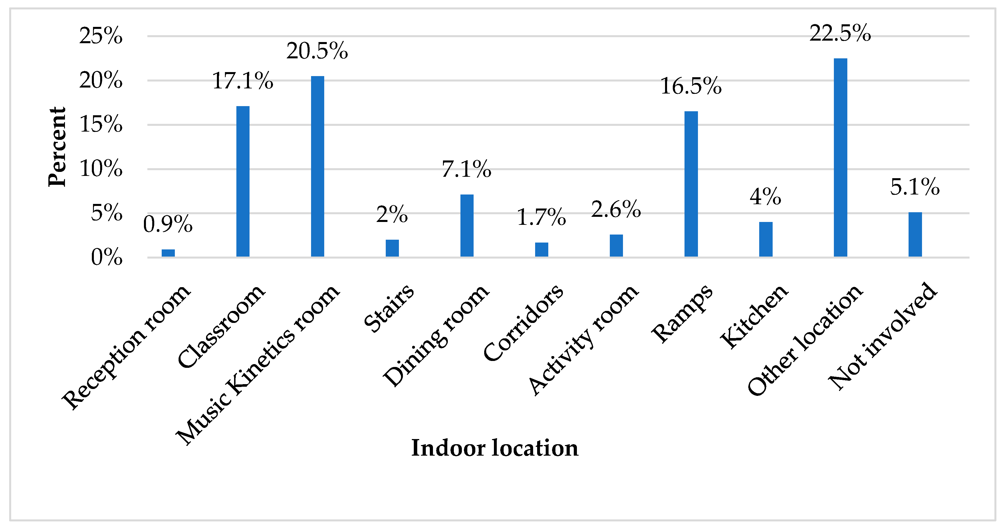 Children 12 00251 g002 Children 12 00251 g002