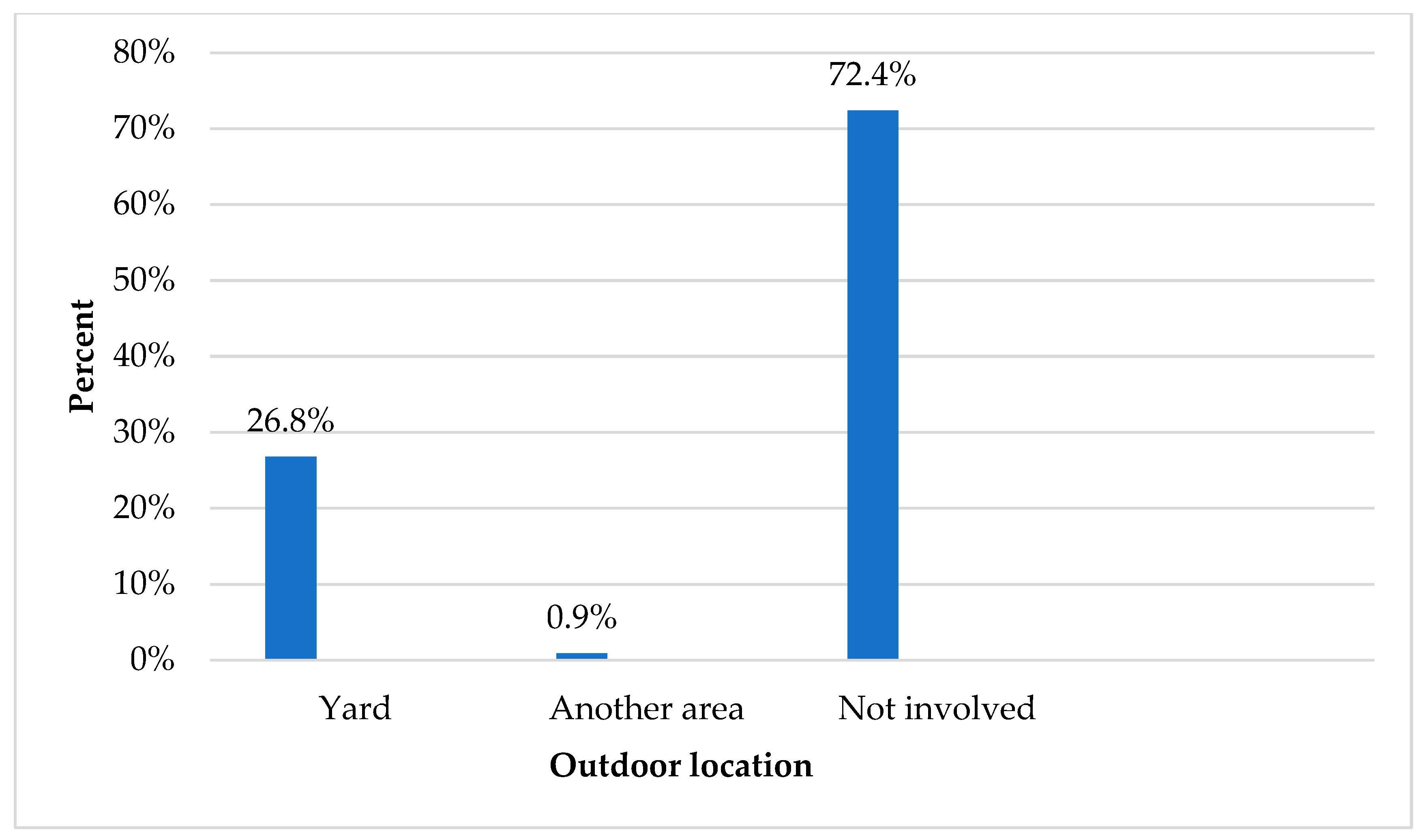 Children 12 00251 g003 Children 12 00251 g003