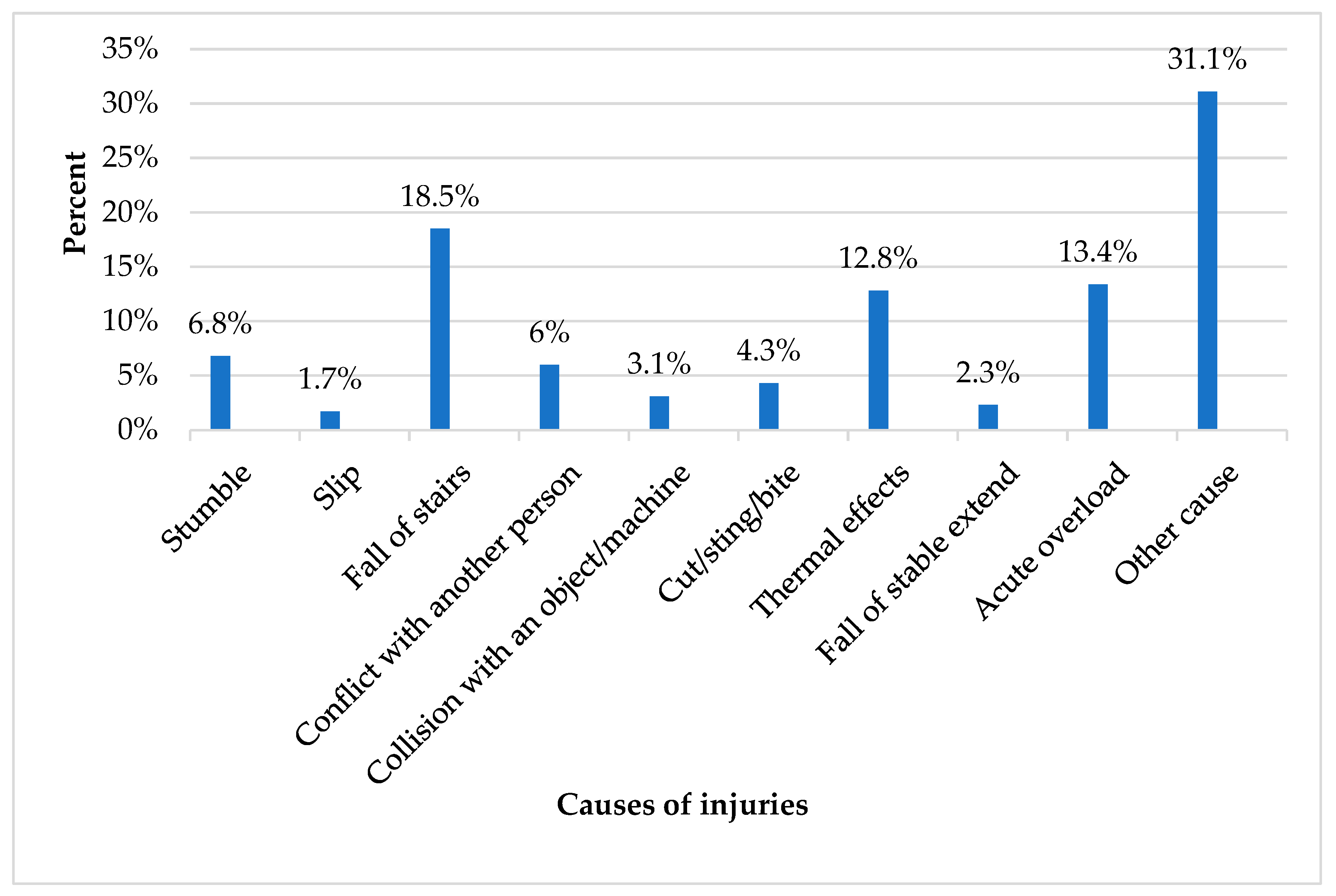 Children 12 00251 g004 Children 12 00251 g004