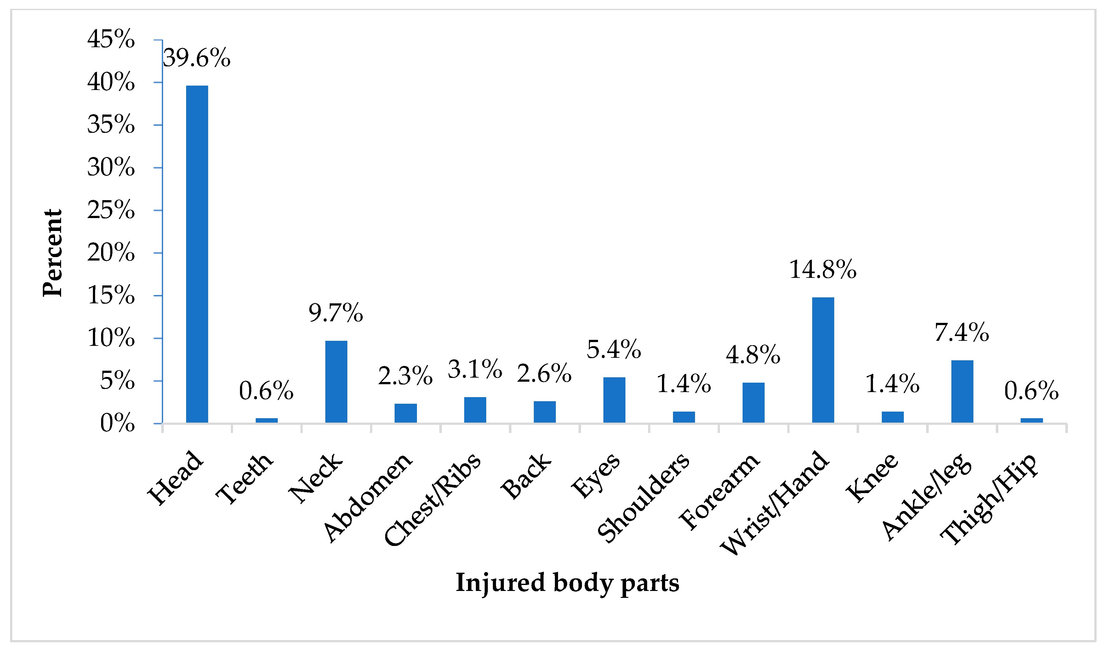 Children 12 00251 g005 Children 12 00251 g005