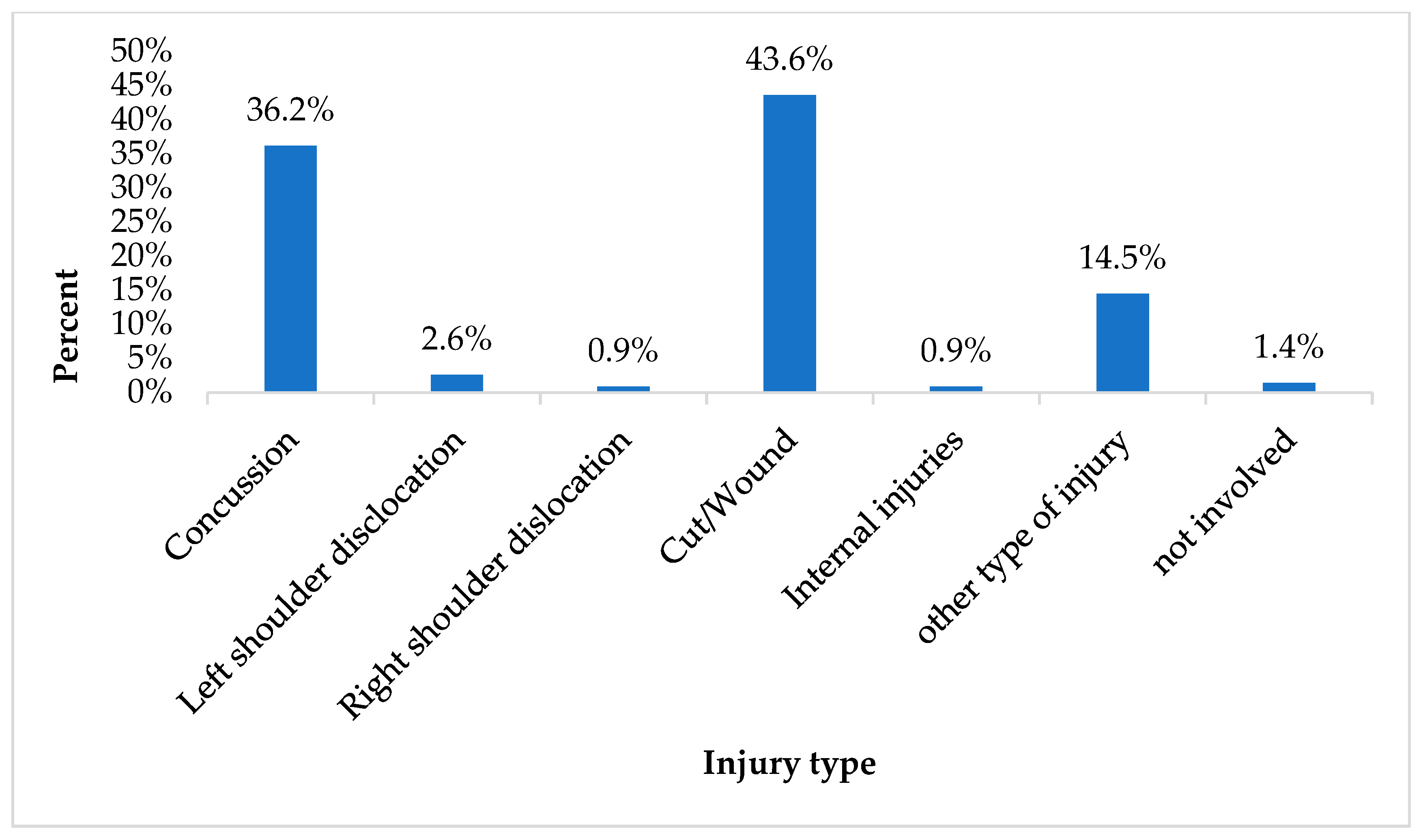 Children 12 00251 g006 Children 12 00251 g006