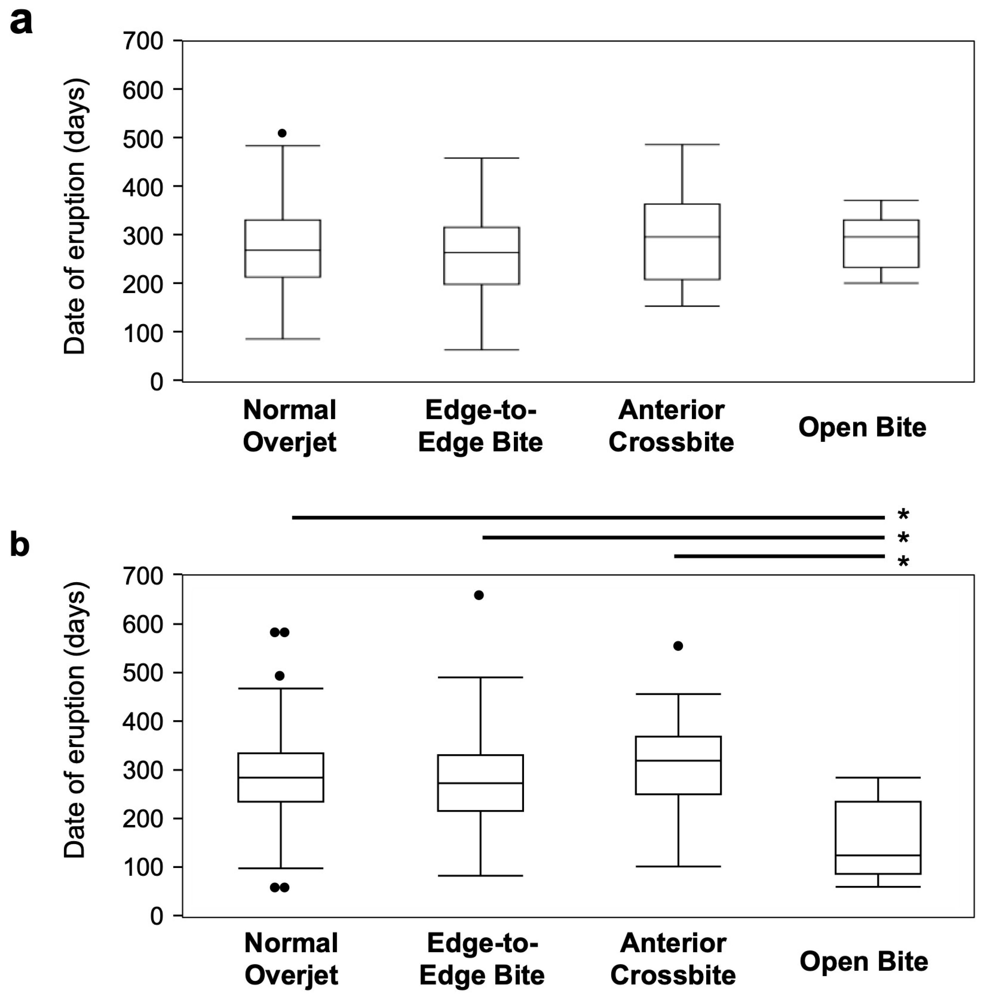 Children 12 00254 g003