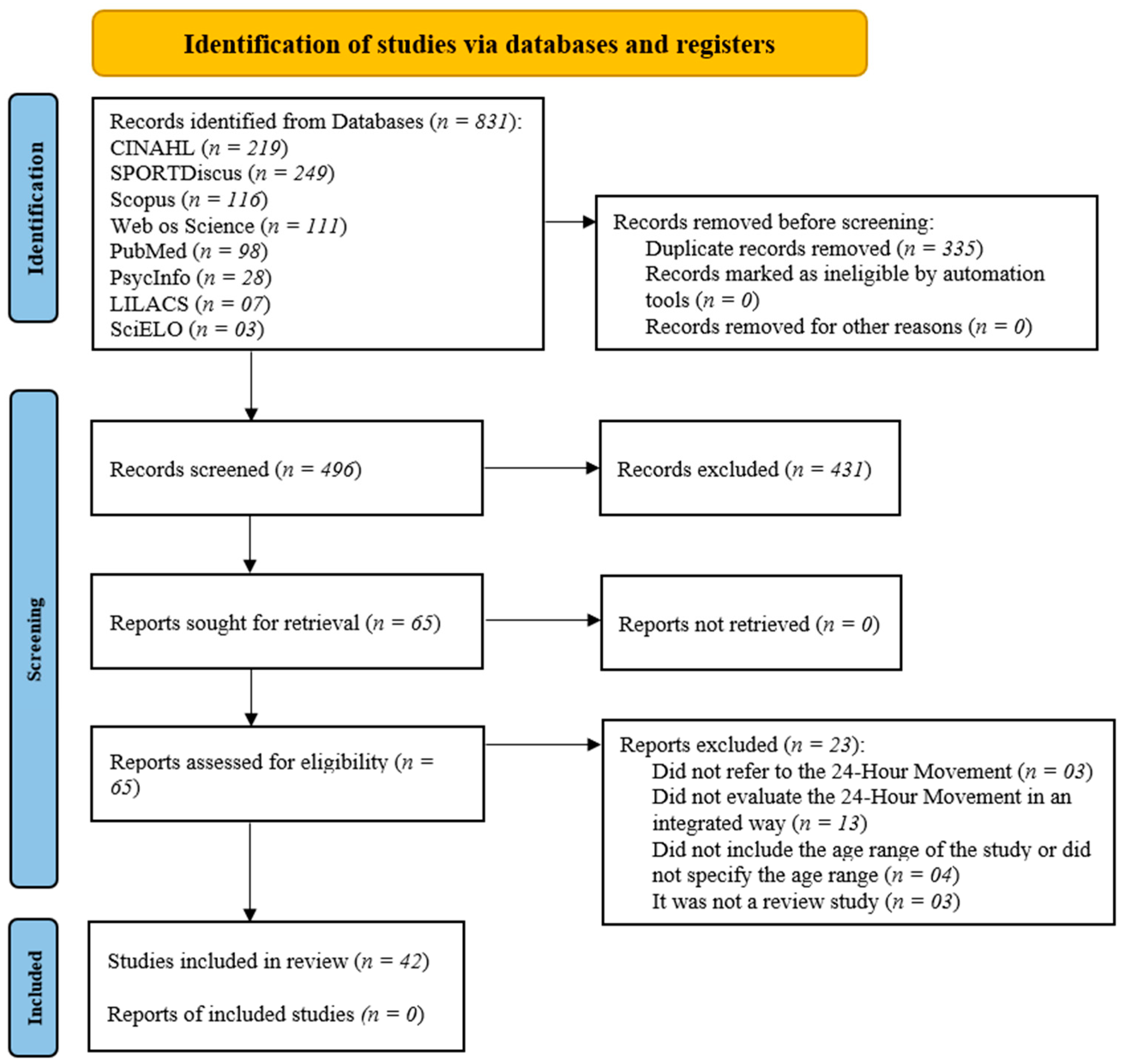 Children 12 00260 g001