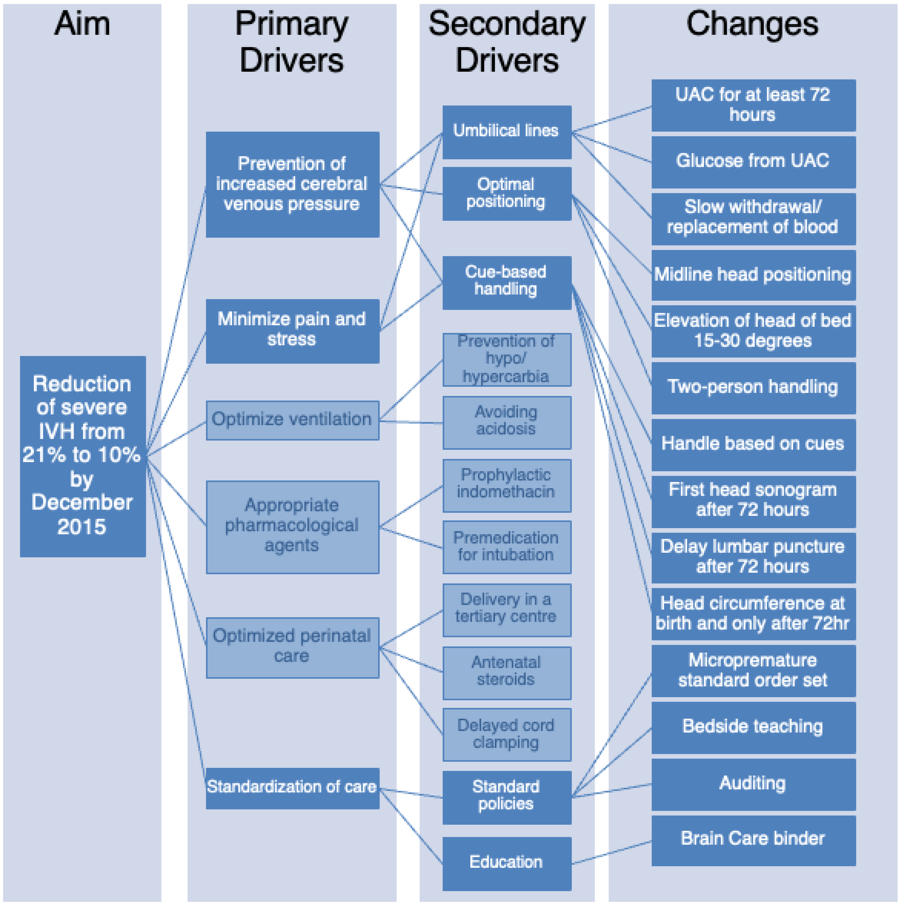 Children 12 00264 g001