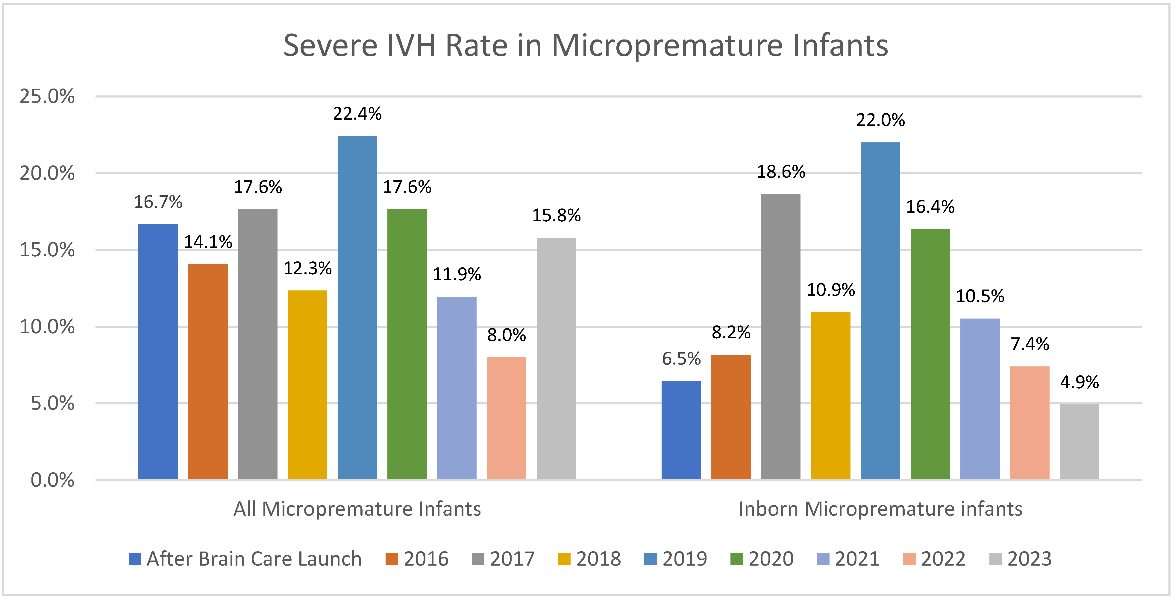 Children 12 00264 g003