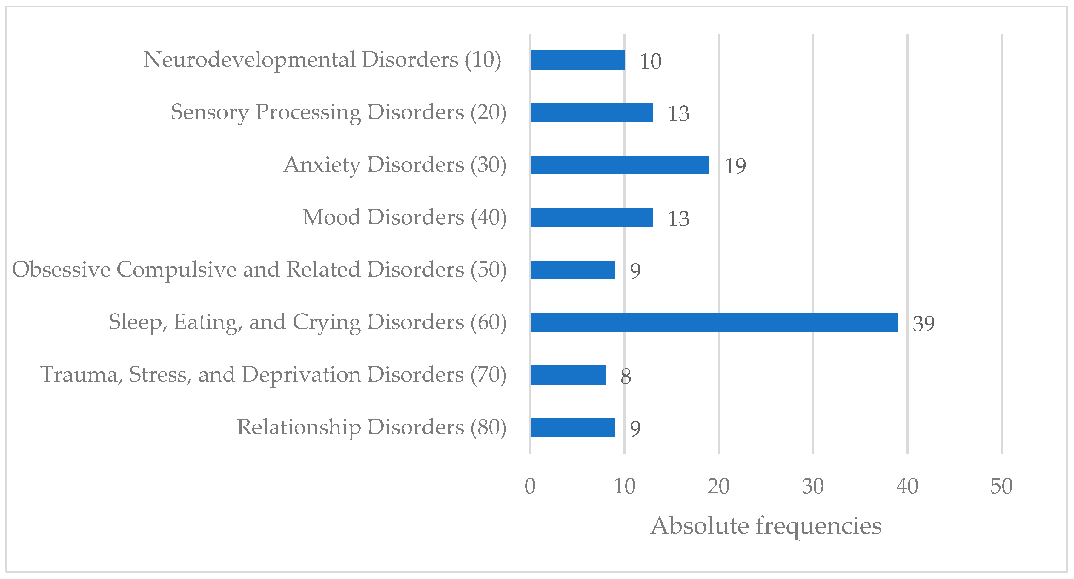 Children 12 00265 g002