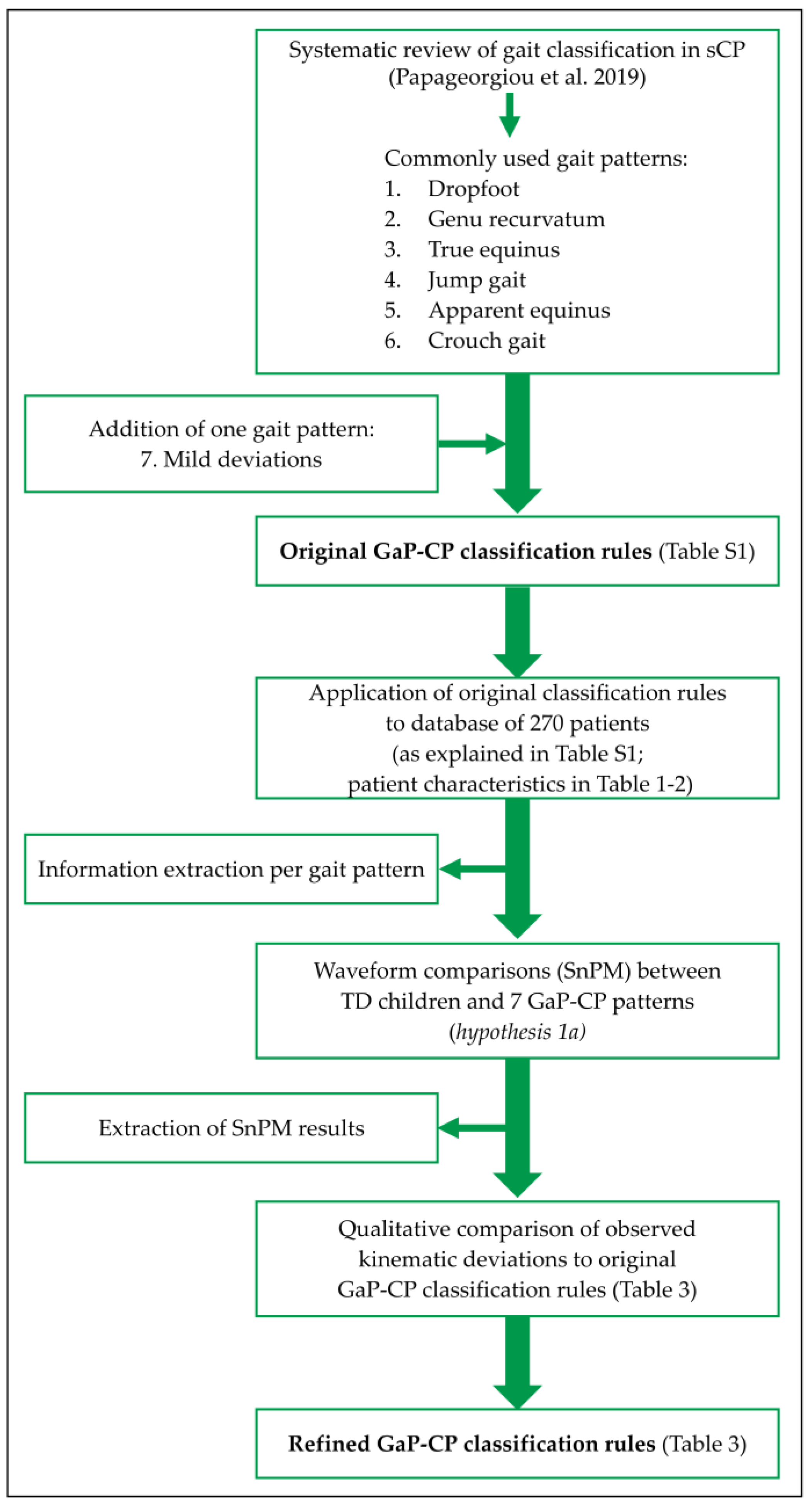 Children 12 00269 g001