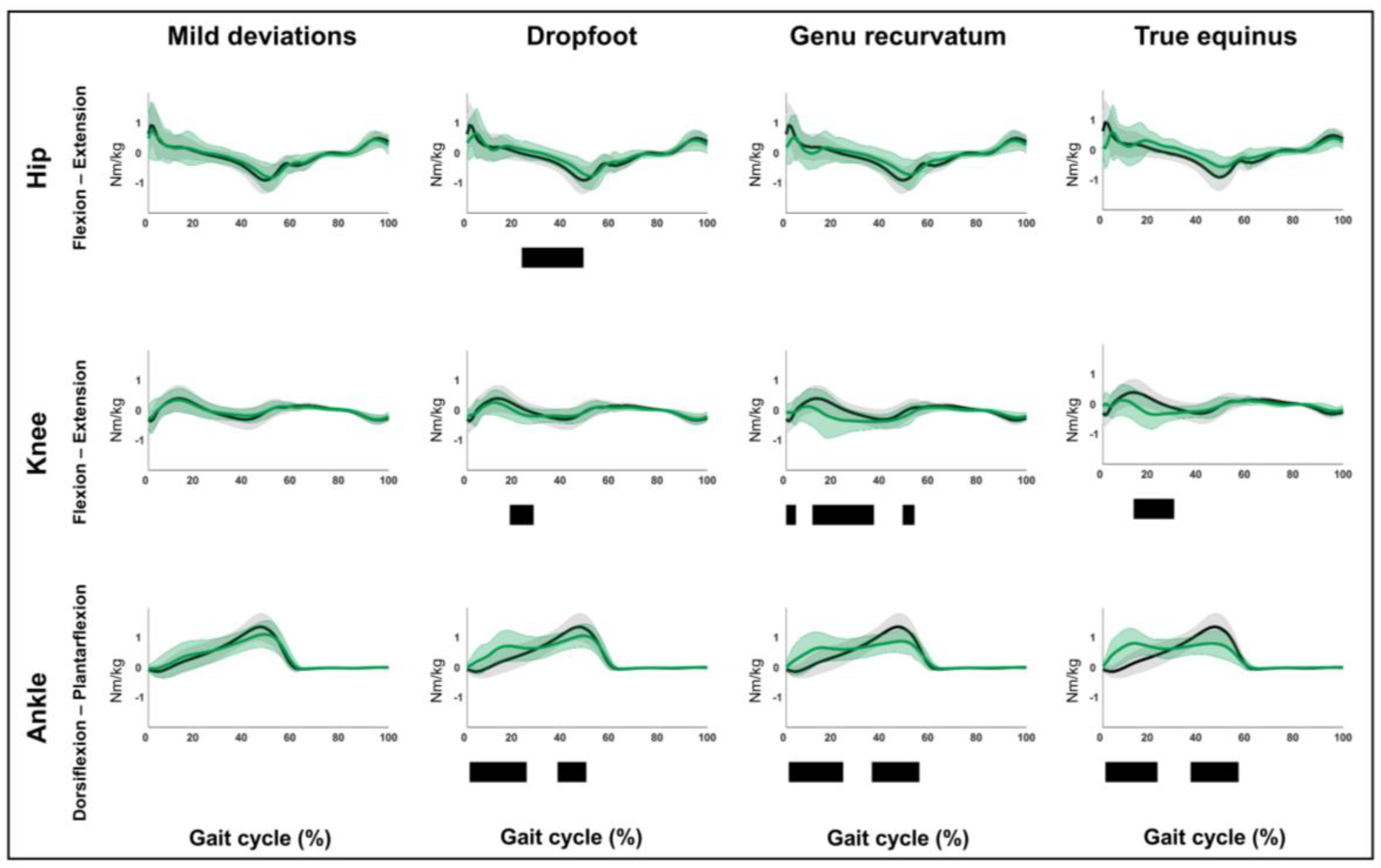 Children 12 00269 g004