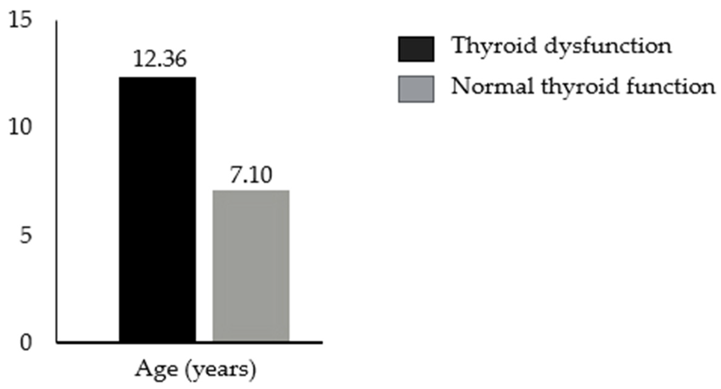 Children 12 00272 g002