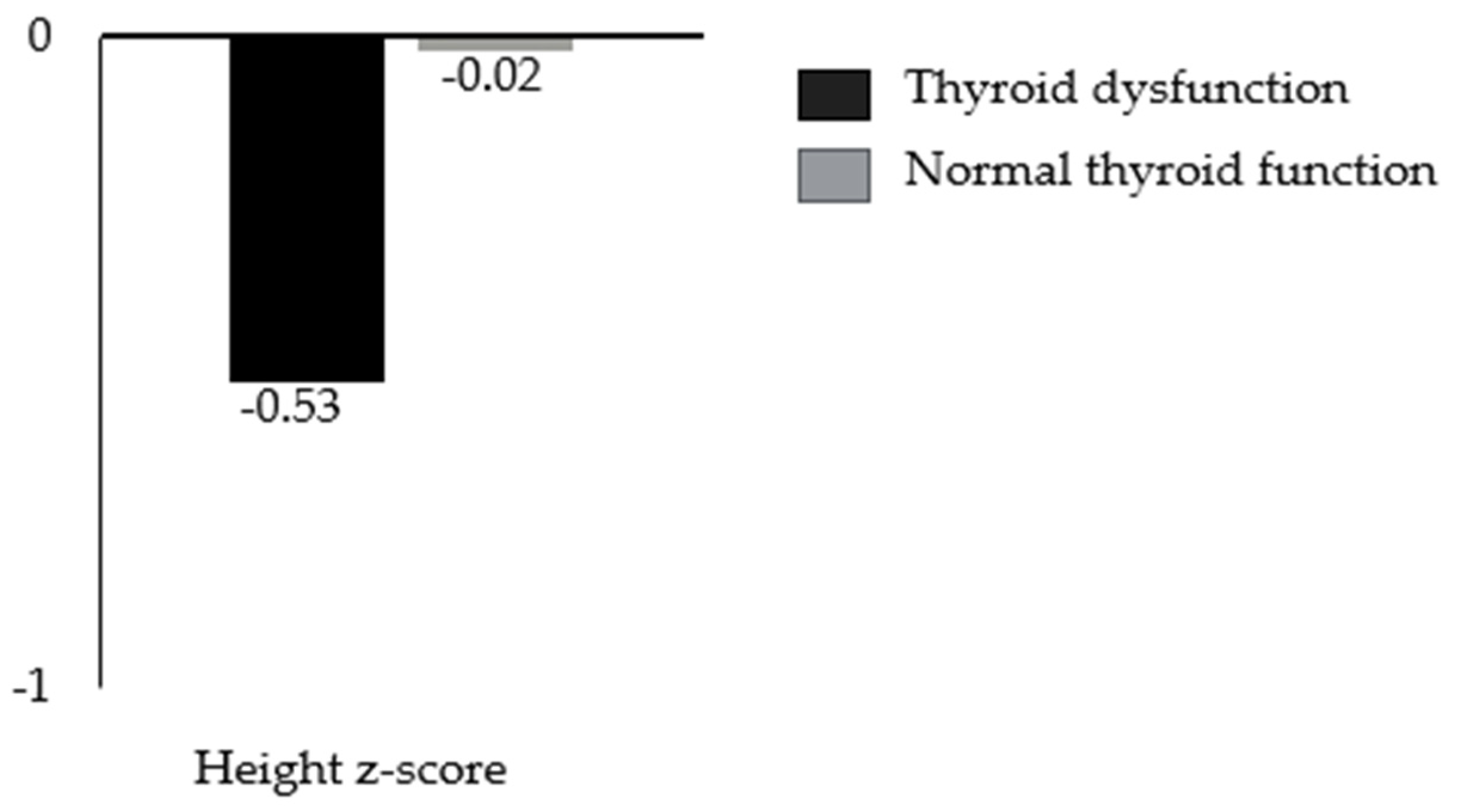 Children 12 00272 g003
