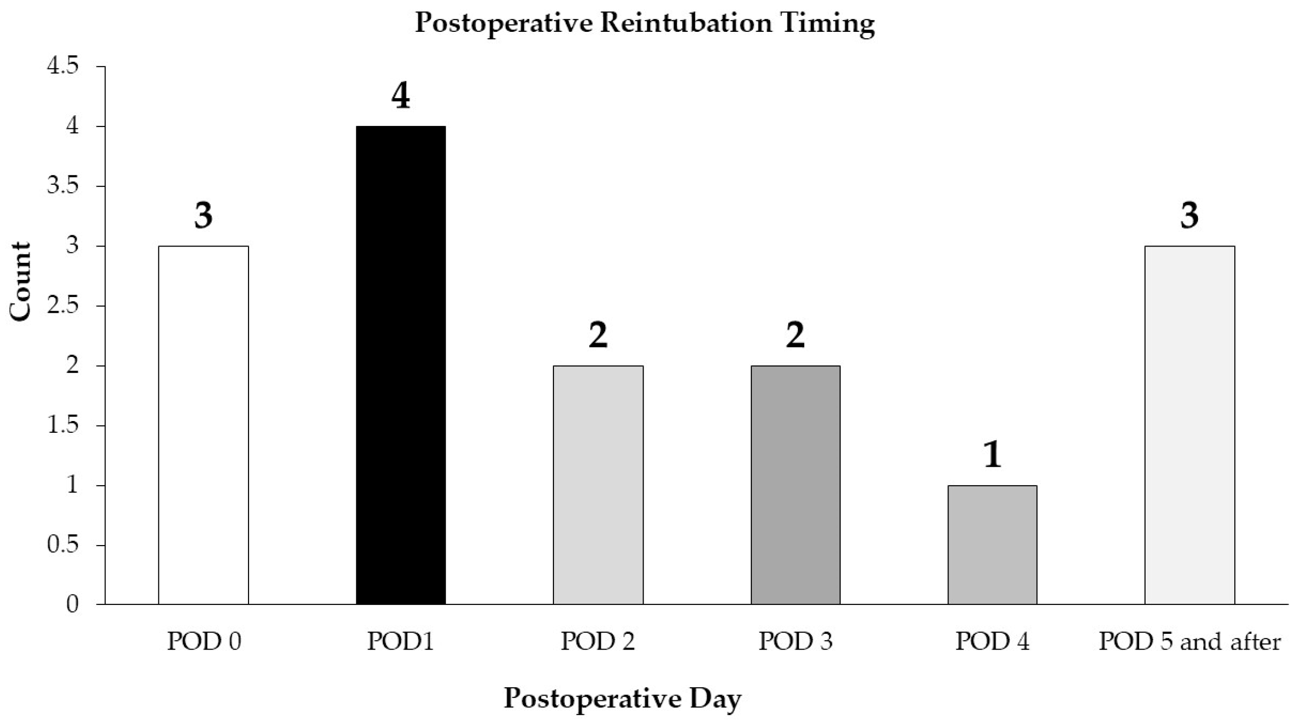 Children 12 00275 g003