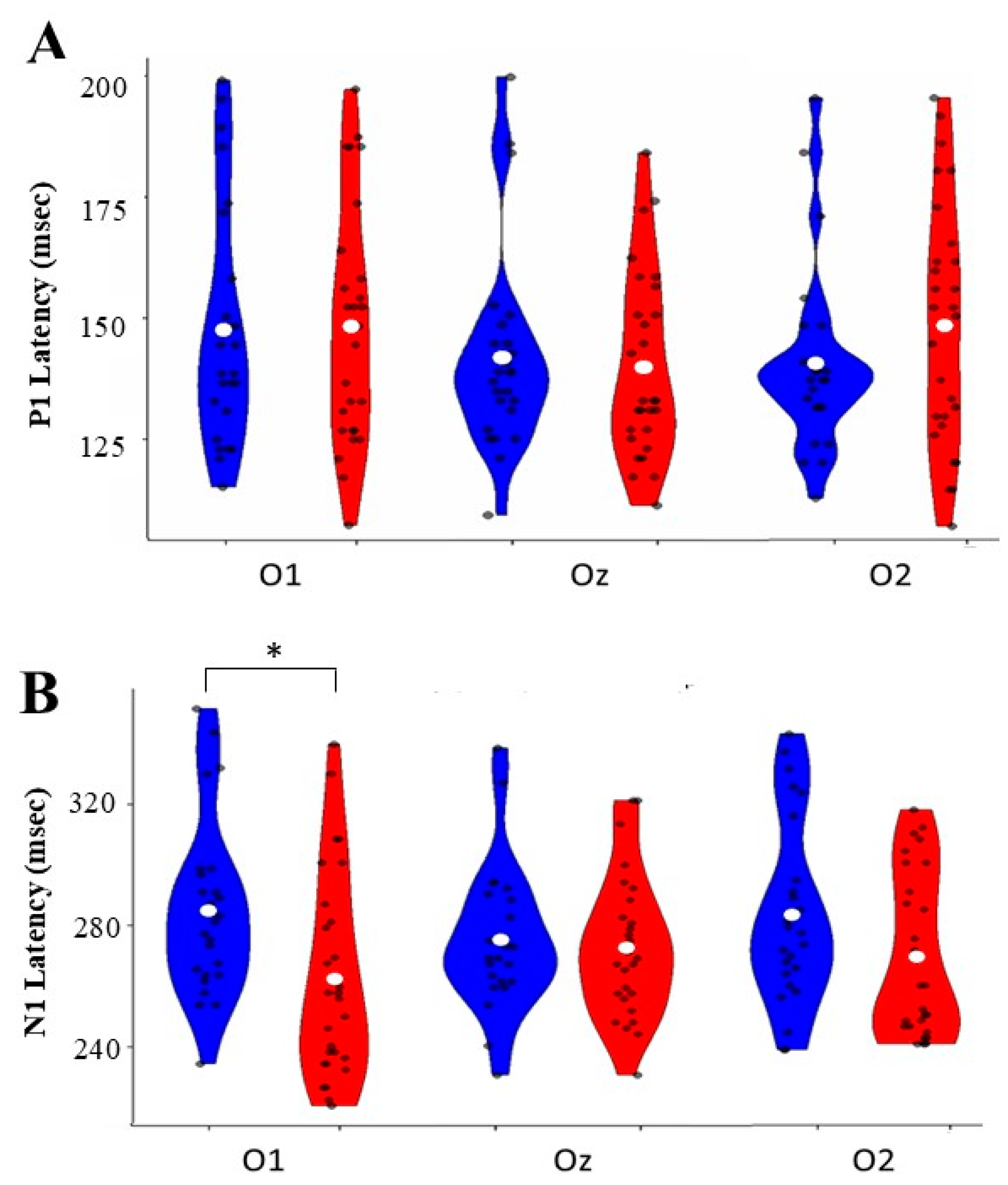 Children 12 00278 g003 Children 12 00278 g003
