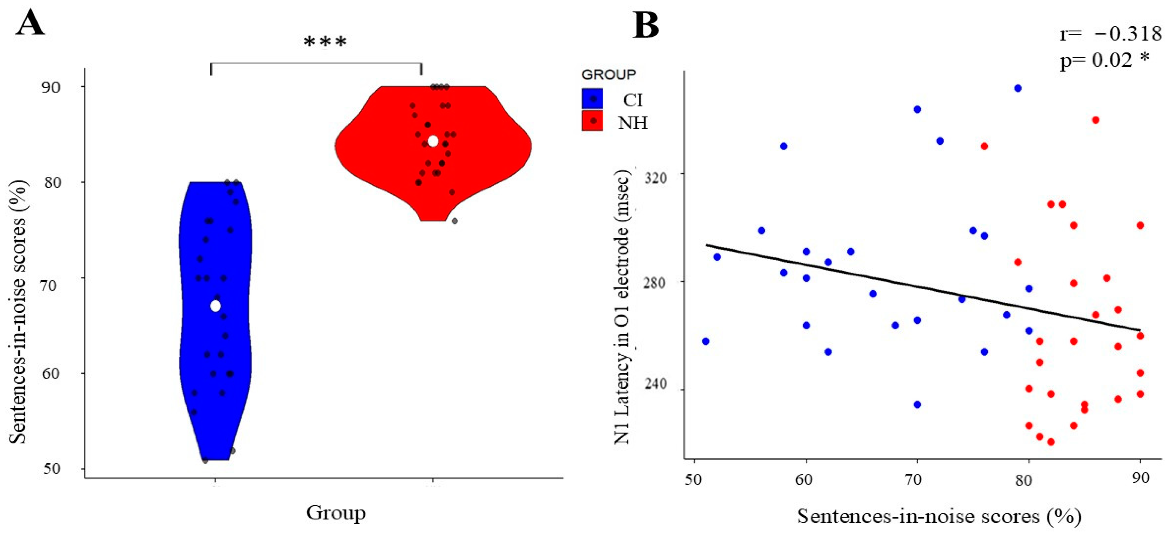 Children 12 00278 g004 Children 12 00278 g004